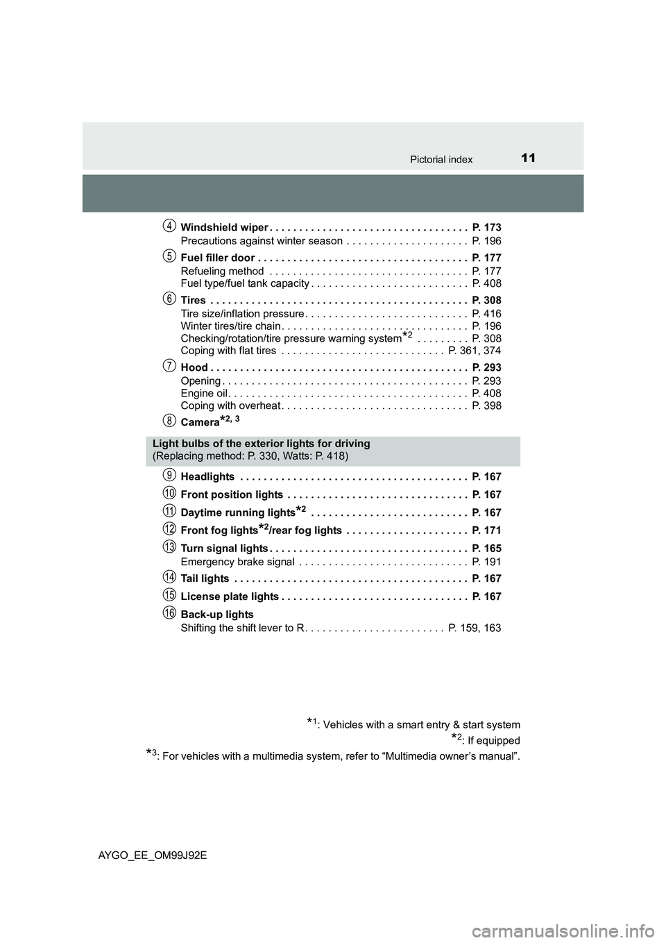 TOYOTA AYGO 2015  Owners Manual (in English) 11Pictorial index
AYGO_EE_OM99J92E 
Windshield wiper . . . . . . . . . . . . . . . . . . . . . . . . . . . . . . . . . .  P. 173 
Precautions against winter season  . . . . . . . . . . . . . . . . . .