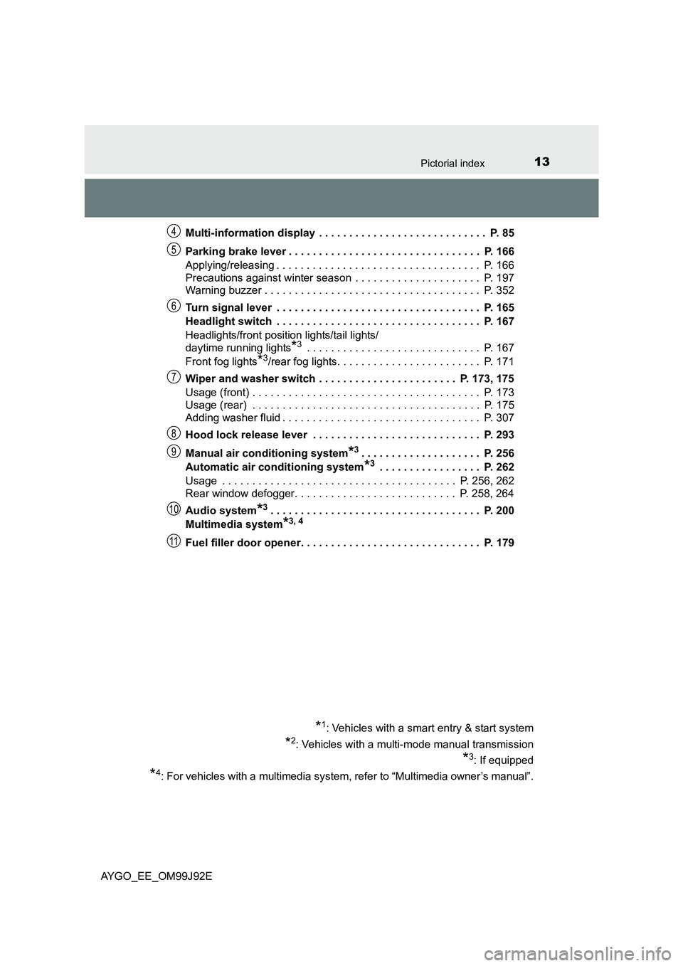 TOYOTA AYGO 2015  Owners Manual (in English) 13Pictorial index
AYGO_EE_OM99J92E 
Multi-information display  . . . . . . . . .  . . . . . . . . . . . . . . . . . . .  P. 85 
Parking brake lever . . . . . . . . . . . . . . . . . . . . . . . . . . 