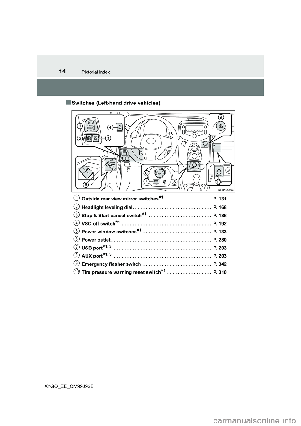 TOYOTA AYGO 2015 Owners Manual (in English) 14Pictorial index
AYGO_EE_OM99J92E
■Switches (Left-hand drive vehicles)
Outside rear view mirror switches*1. . . . . . . . . . . . . . . . . . P. 131
Headlight leveling dial. . . . . . . . . . . . TOYOTA AYGO 2015 Owners Manual (in English) 14Pictorial index
AYGO_EE_OM99J92E
■Switches (Left-hand drive vehicles)
Outside rear view mirror switches*1. . . . . . . . . . . . . . . . . . P. 131
Headlight leveling dial. . . . . . . . . . . .