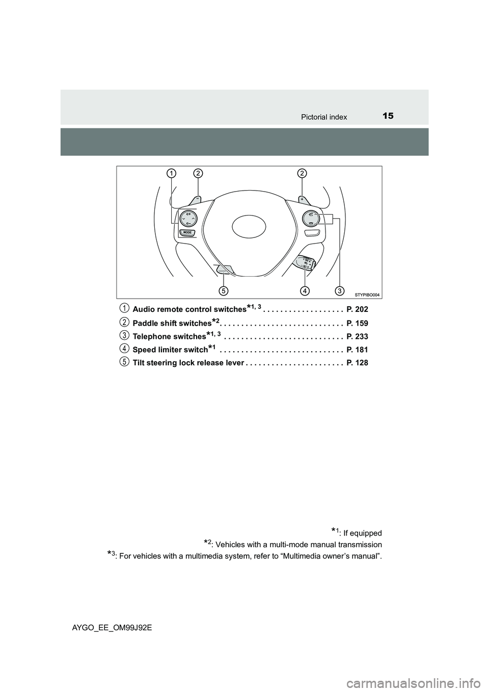 TOYOTA AYGO 2015   (in English) User Guide 15Pictorial index
AYGO_EE_OM99J92E 
Audio remote control switches*1, 3. . . . . . . . . . . . . . . . . . .  P. 202 
Paddle shift switches*2. . . . . . . . . . . . . . . . . . . . . . . . . . . . .  P
