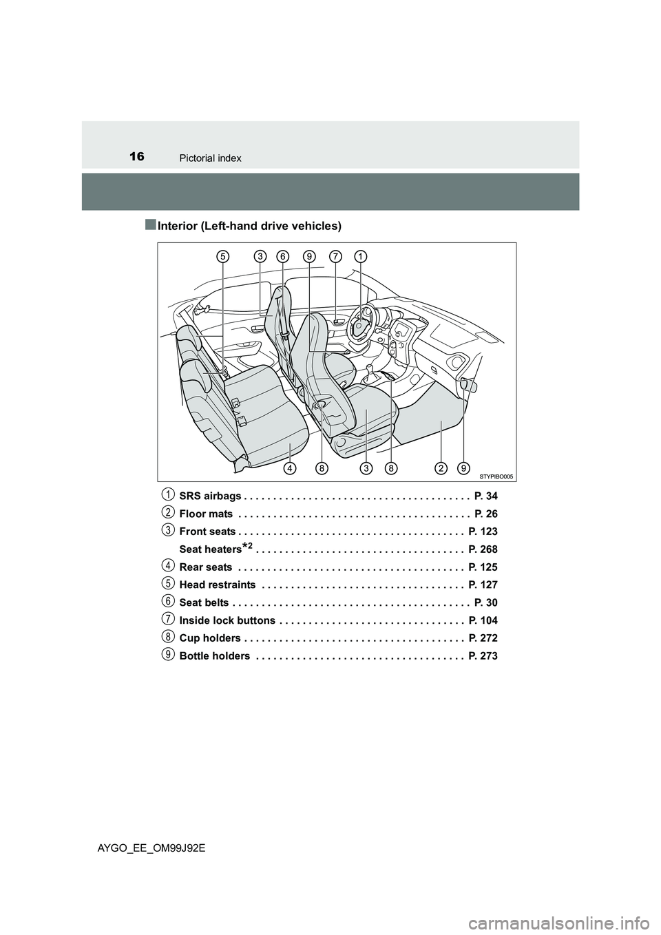 TOYOTA AYGO 2015   (in English) User Guide 16Pictorial index
AYGO_EE_OM99J92E
■Interior (Left-hand drive vehicles)
SRS airbags . . . . . . . . . . . . . . . . . . . . . . . . . . . . . . . . . . . . . . .  P. 34 
Floor mats  . . . . . . . . 