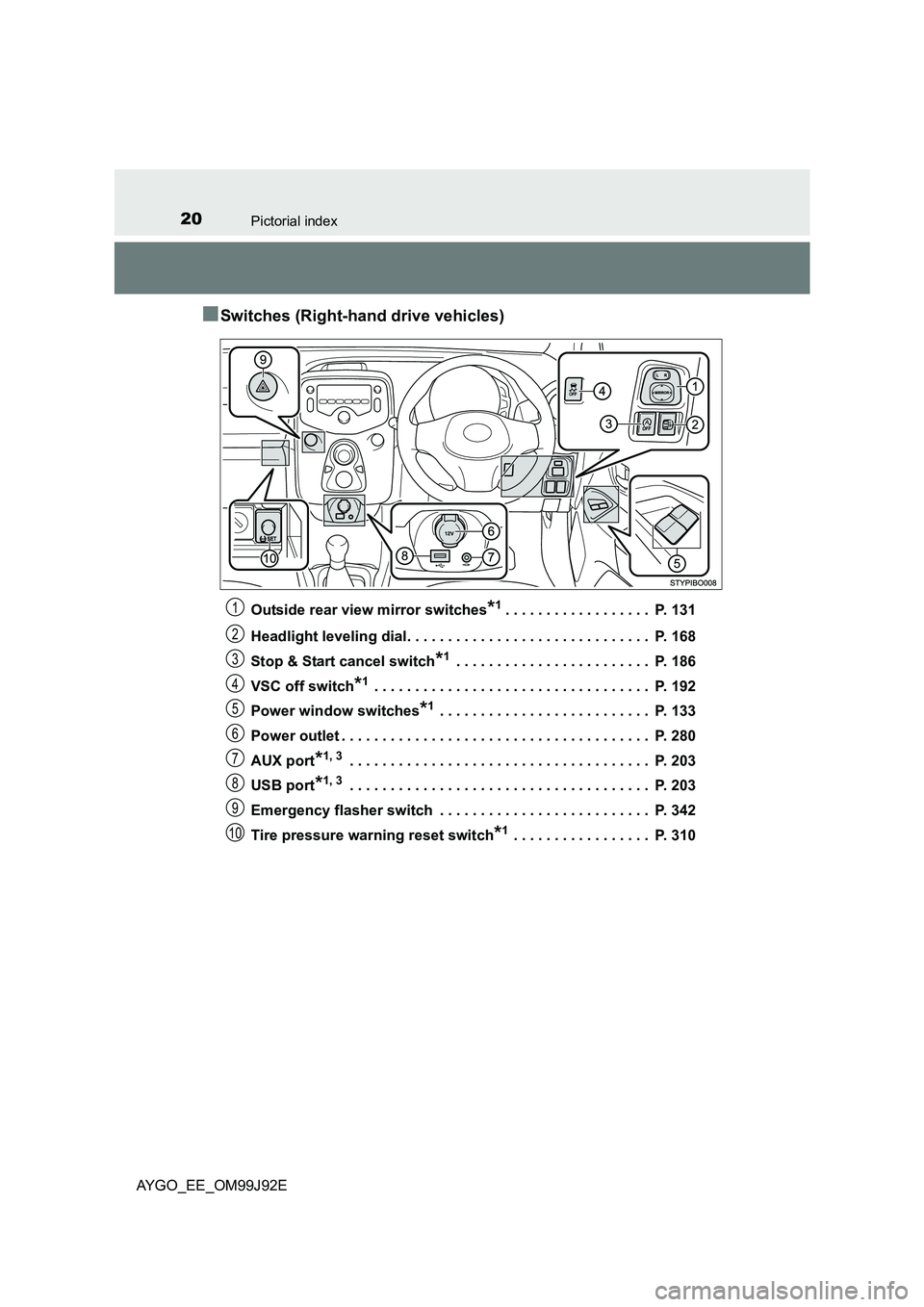 TOYOTA AYGO 2015 Owners Manual (in English) 20Pictorial index
AYGO_EE_OM99J92E
■Switches (Right-hand drive vehicles)
Outside rear view mirror switches*1. . . . . . . . . . . . . . . . . . P. 131
Headlight leveling dial. . . . . . . . . . . TOYOTA AYGO 2015 Owners Manual (in English) 20Pictorial index
AYGO_EE_OM99J92E
■Switches (Right-hand drive vehicles)
Outside rear view mirror switches*1. . . . . . . . . . . . . . . . . . P. 131
Headlight leveling dial. . . . . . . . . . .