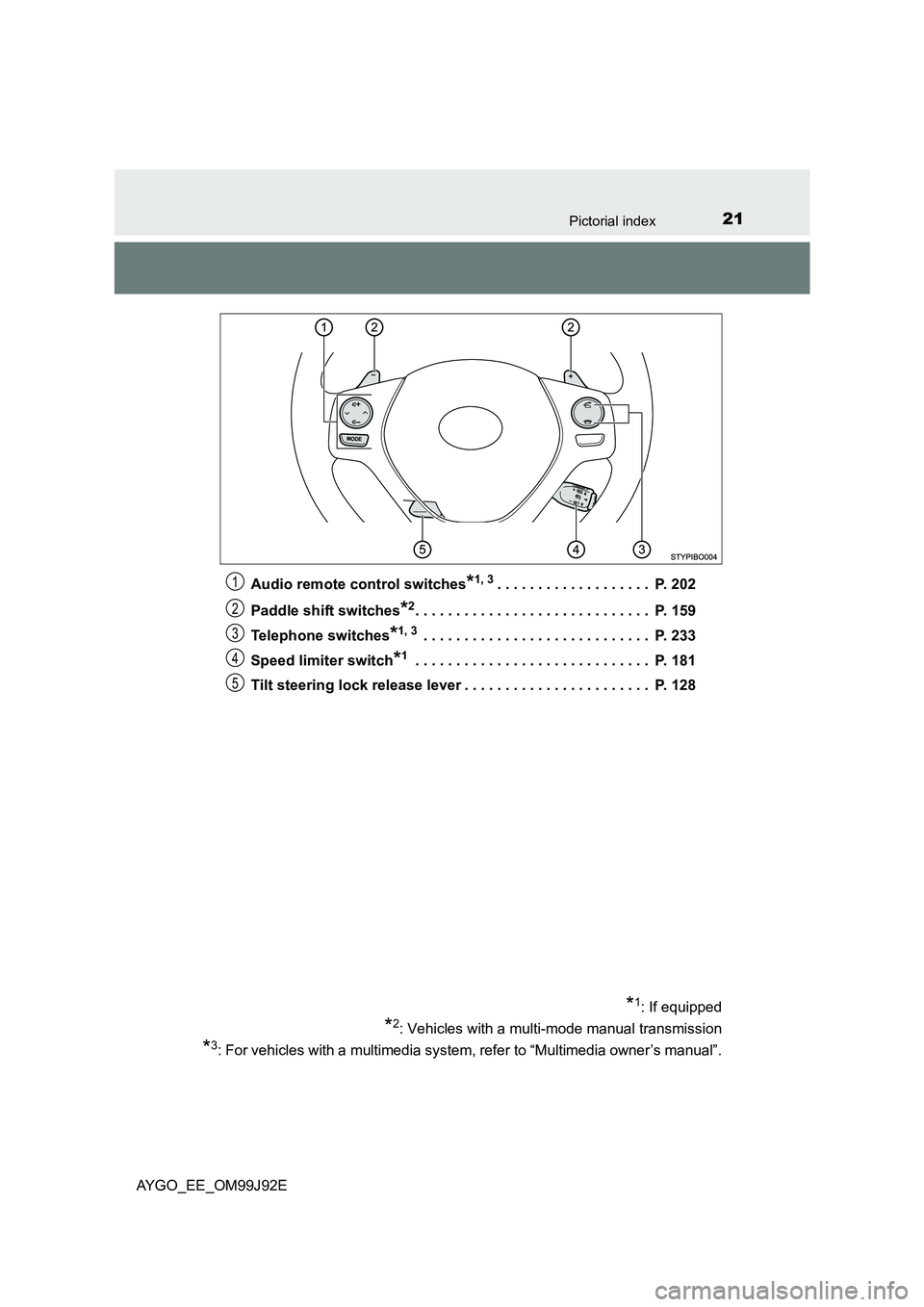 TOYOTA AYGO 2015   (in English) Owners Manual 21Pictorial index
AYGO_EE_OM99J92E 
Audio remote control switches*1, 3. . . . . . . . . . . . . . . . . . .  P. 202 
Paddle shift switches*2. . . . . . . . . . . . . . . . . . . . . . . . . . . . .  P