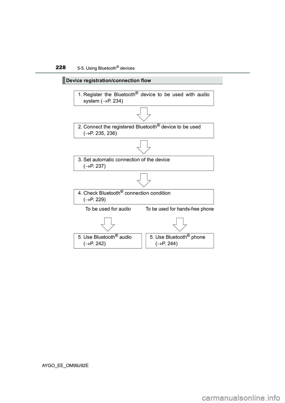 TOYOTA AYGO 2015 Owners Manual (in English) 2285-5. Using Bluetooth® devices
AYGO_EE_OM99J92E
Device registration/connection flow
1. Register the Bluetooth® device to be used with audio
system ( →P. 234)
2. Connect the registered Bluetooth TOYOTA AYGO 2015 Owners Manual (in English) 2285-5. Using Bluetooth® devices
AYGO_EE_OM99J92E
Device registration/connection flow
1. Register the Bluetooth® device to be used with audio
system ( →P. 234)
2. Connect the registered Bluetooth