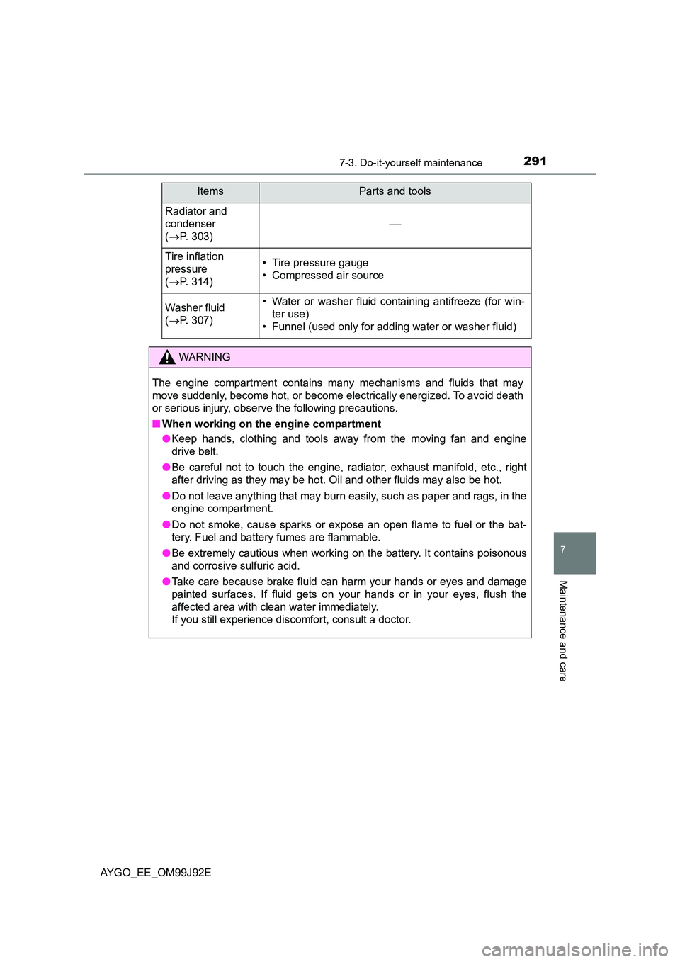 TOYOTA AYGO 2015  Owners Manual (in English) 2917-3. Do-it-yourself maintenance
7
Maintenance and care
AYGO_EE_OM99J92E
Radiator and  
condenser  
( →P. 303)

Tire inflation  
pressure 
( →P. 314)
• Tire pressure gauge 
• Compressed a