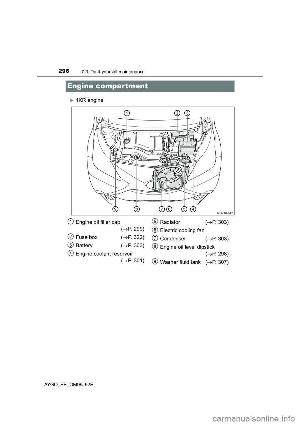 TOYOTA AYGO 2015  Owners Manual (in English) 2967-3. Do-it-yourself maintenance
AYGO_EE_OM99J92E
Engine compar tment
�X1KR engine
Engine oil filler cap 
( →P. 299) 
Fuse box ( →P. 322) 
Battery ( →P. 303) 
Engine coolant reservoir  
( →P