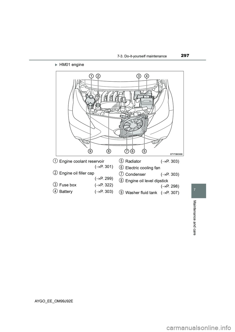 TOYOTA AYGO 2015  Owners Manual (in English) 2977-3. Do-it-yourself maintenance
7
Maintenance and care
AYGO_EE_OM99J92E
�XHM01 engine
Engine coolant reservoir  
( →P. 301) 
Engine oil filler cap 
( →P. 299) 
Fuse box ( →P. 322) 
Battery ( 