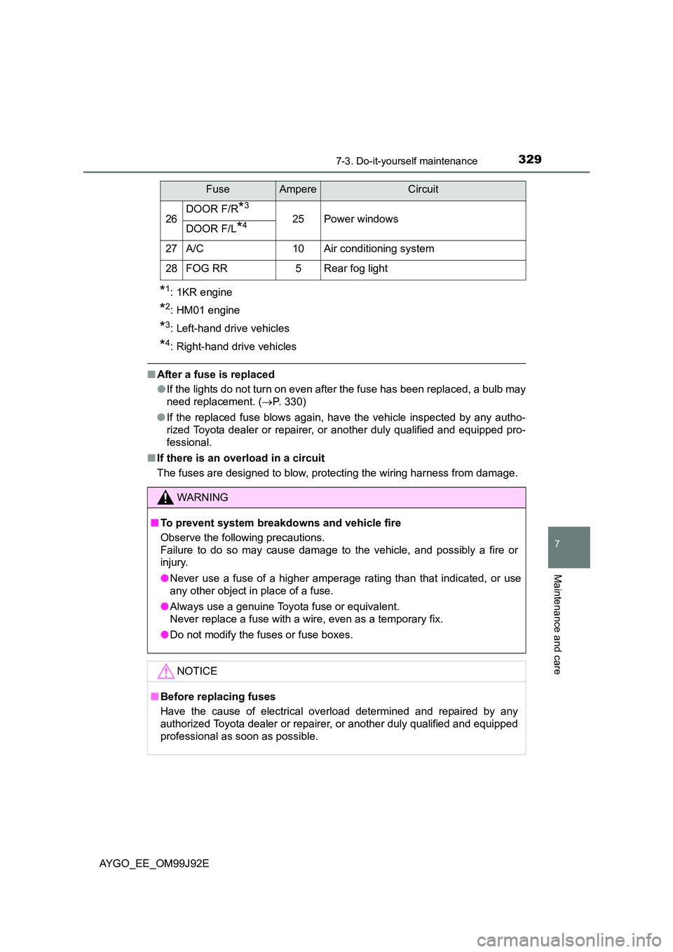 TOYOTA AYGO 2015  Owners Manual (in English) 3297-3. Do-it-yourself maintenance
7
Maintenance and care
AYGO_EE_OM99J92E
*1: 1KR engine
*2: HM01 engine
*3: Left-hand drive vehicles
*4: Right-hand drive vehicles
■After a fuse is replaced 
● If