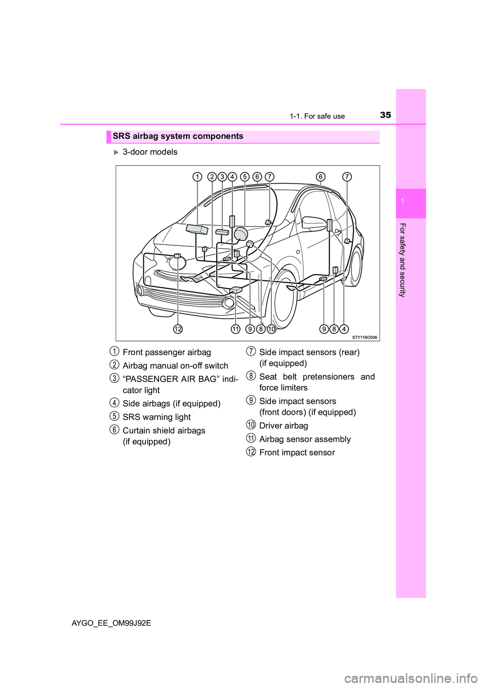 TOYOTA AYGO 2015  Owners Manual (in English) 351-1. For safe use
1
For safety and security
AYGO_EE_OM99J92E
�X3-door models
SRS airbag system components
Front passenger airbag 
Airbag manual on-off switch 
“PASSENGER AIR BAG” indi- 
cator li