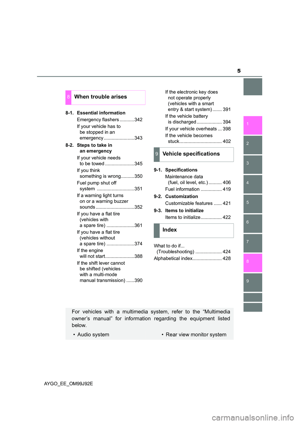 TOYOTA AYGO 2015  Owners Manual (in English) 5
1 
7 
8 
6 
5
4
3
2
9
AYGO_EE_OM99J92E 
8-1. Essential information 
Emergency flashers ...........342 
If your vehicle has to  
be stopped in an 
emergency .......................343 
8-2. Steps to 