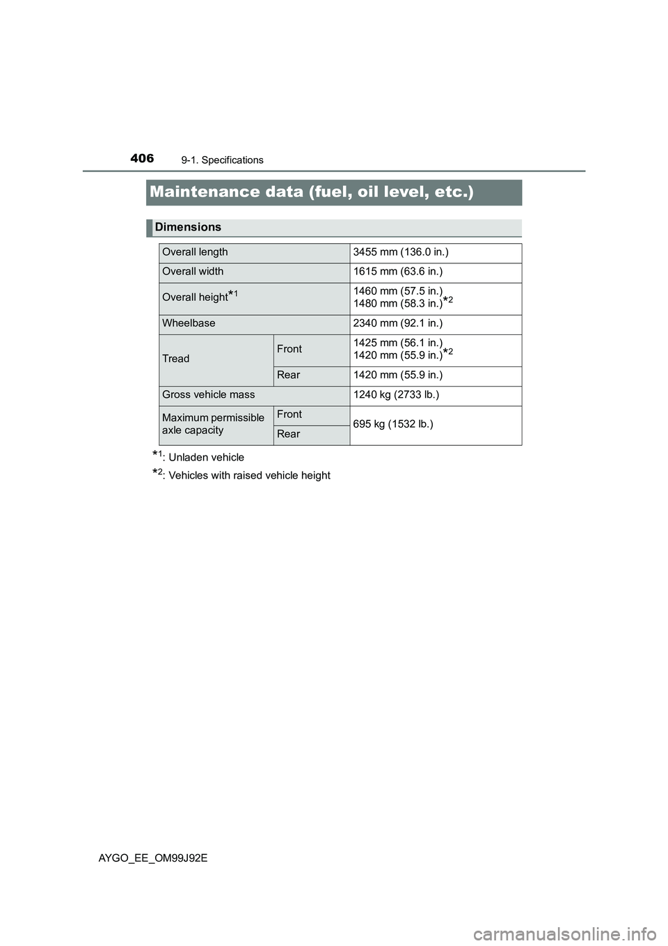 TOYOTA AYGO 2015  Owners Manual (in English) 4069-1. Specifications
AYGO_EE_OM99J92E
Maintenance data (fuel, oil level, etc.)
*1: Unladen vehicle
*2: Vehicles with raised vehicle height
Dimensions
Overall length3455 mm (136.0 in.)
Overall width1