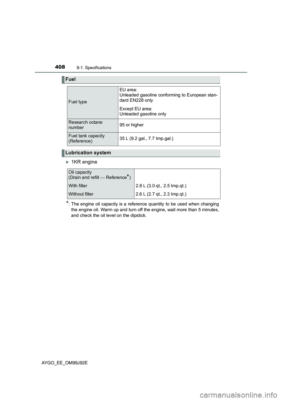 TOYOTA AYGO 2015   (in English) Owners Guide 4089-1. Specifications
AYGO_EE_OM99J92E
�X1KR engine
*: The engine oil capacity is a reference quantity to be used when changing 
the engine oil. Warm up and turn off the engine, wait more than 5 minu