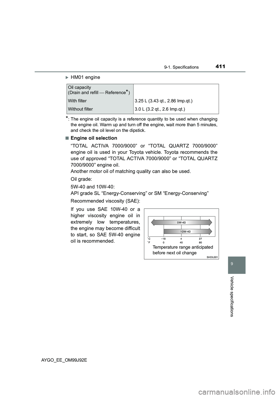 TOYOTA AYGO 2015   (in English) Service Manual 4119-1. Specifications
9
Vehicle specifications
AYGO_EE_OM99J92E
�XHM01 engine
*: The engine oil capacity is a reference quantity to be used when changing 
the engine oil. Warm up and turn off the eng