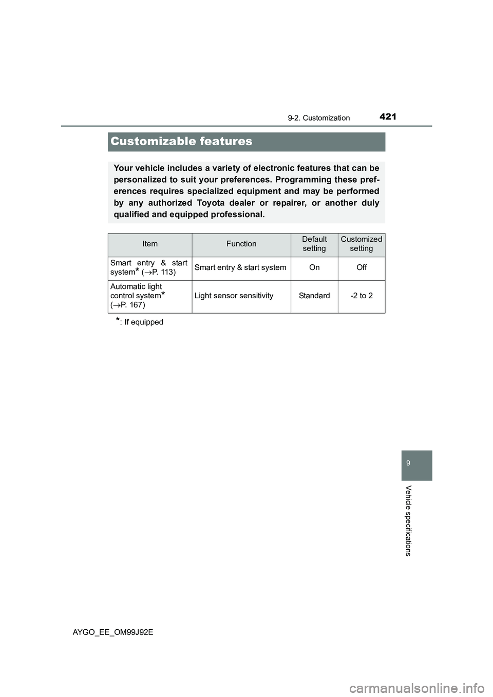 TOYOTA AYGO 2015  Owners Manual (in English) 4219-2. Customization
9
Vehicle specifications
AYGO_EE_OM99J92E
Customizable features
*: If equipped
Your vehicle includes a variety of electronic features that can be 
personalized to suit your prefe