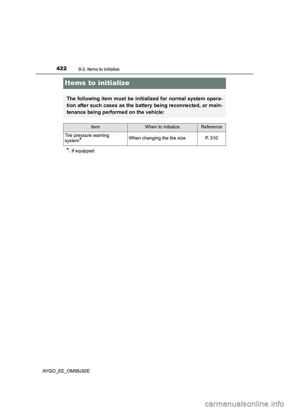 TOYOTA AYGO 2015 Owners Manual (in English) 4229-3. Items to initialize
AYGO_EE_OM99J92E
Items to initialize
*: If equipped
The following item must be initialized for normal system opera-
tion after such cases as the battery being reconnected, TOYOTA AYGO 2015 Owners Manual (in English) 4229-3. Items to initialize
AYGO_EE_OM99J92E
Items to initialize
*: If equipped
The following item must be initialized for normal system opera-
tion after such cases as the battery being reconnected,