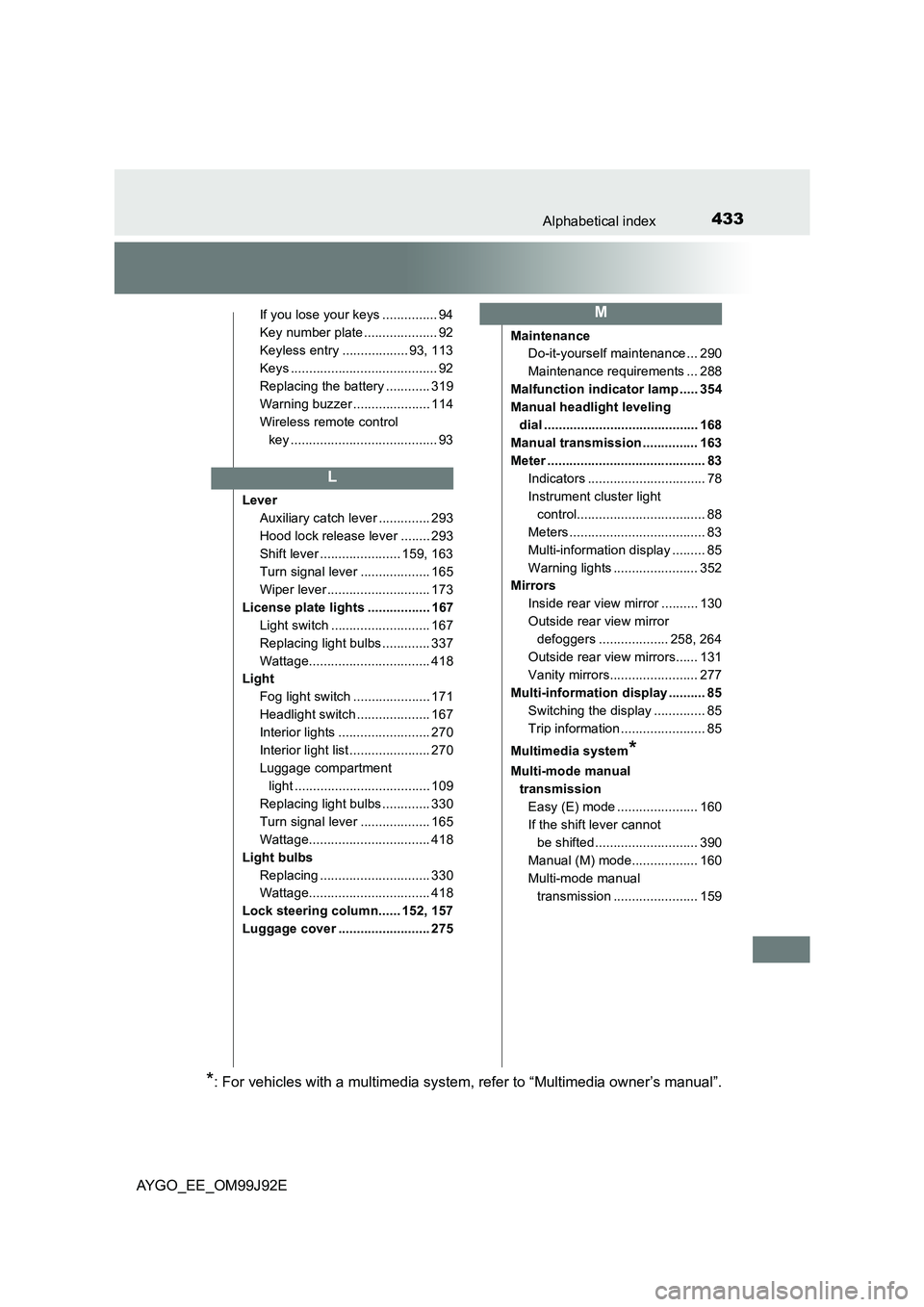 TOYOTA AYGO 2015  Owners Manual (in English) 433Alphabetical index
AYGO_EE_OM99J92E
If you lose your keys ............... 94 
Key number plate .................... 92
Keyless entry .................. 93, 113
Keys ................................