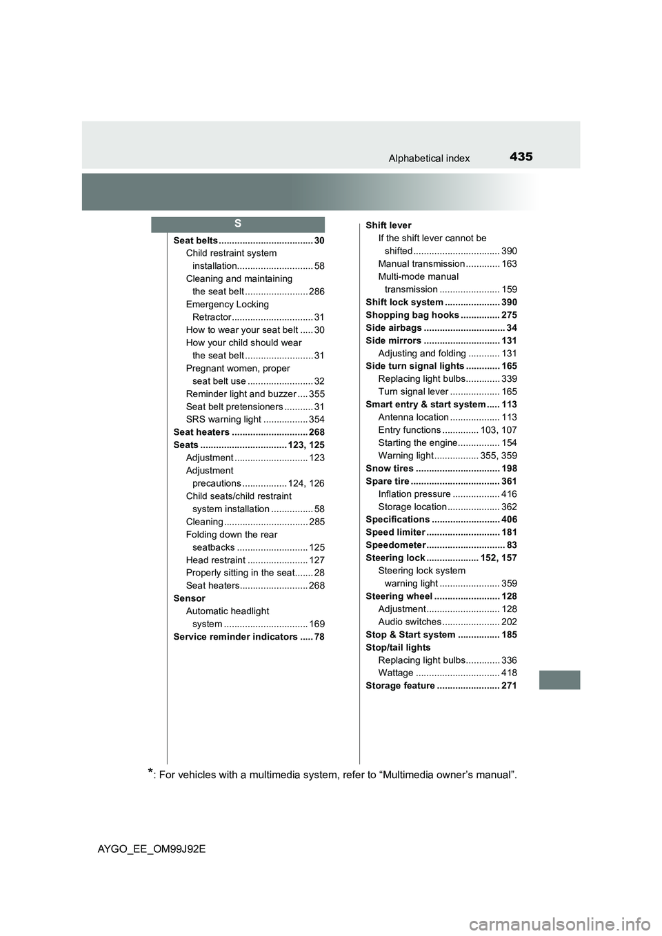 TOYOTA AYGO 2015  Owners Manual (in English) 435Alphabetical index
AYGO_EE_OM99J92E
Seat belts .................................... 30 
Child restraint system  
installation............................. 58
Cleaning and maintaining 
the seat belt