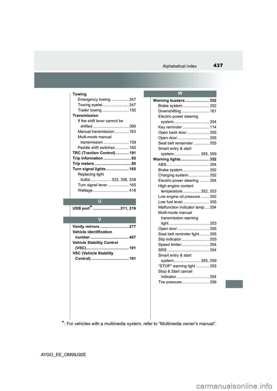 TOYOTA AYGO 2015  Owners Manual (in English) 437Alphabetical index
AYGO_EE_OM99J92E
Towing 
Emergency towing ................ 347
Towing eyelet ........................ 347
Trailer towing ........................ 150 
Transmission 
If the shift 