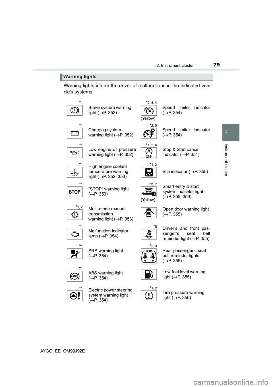 TOYOTA AYGO 2015  Owners Manual (in English) 792. Instrument cluster
2
Instrument cluster
AYGO_EE_OM99J92E
Warning lights inform the driver of malfunctions in the indicated vehi- 
cle’s systems.
Warning lights
*1
Brake system warning  
light (