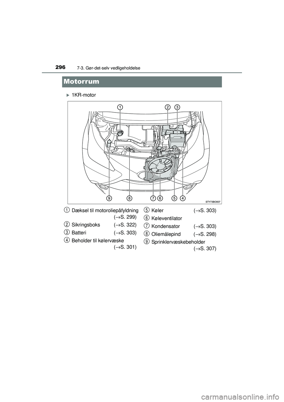 TOYOTA AYGO 2015  Brugsanvisning (in Danish) 2967-3. Gør-det-selv vedligeholdelse
OM99J92DK
Motorrum
�X1KR-motor
Dæksel til motoroliepåfyldning(→ S. 299)
Sikringsboks  (→ S. 322)
Batteri ( →S. 303)
Beholder til kølervæske  (→ S. 301