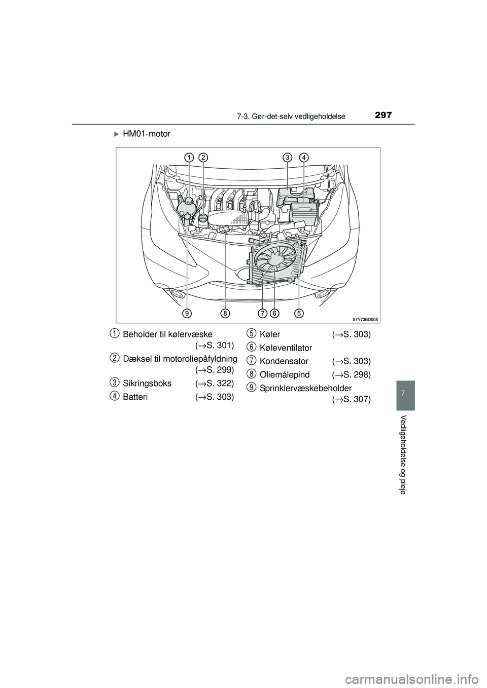 TOYOTA AYGO 2015  Brugsanvisning (in Danish) 2977-3. Gør-det-selv vedligeholdelse
7
Vedligeholdelse og pleje
OM99J92DK
�XHM01-motor
Beholder til kølervæske (→ S. 301)
Dæksel til motoroliepåfyldning (→ S. 299)
Sikringsboks  (→ S. 322)
