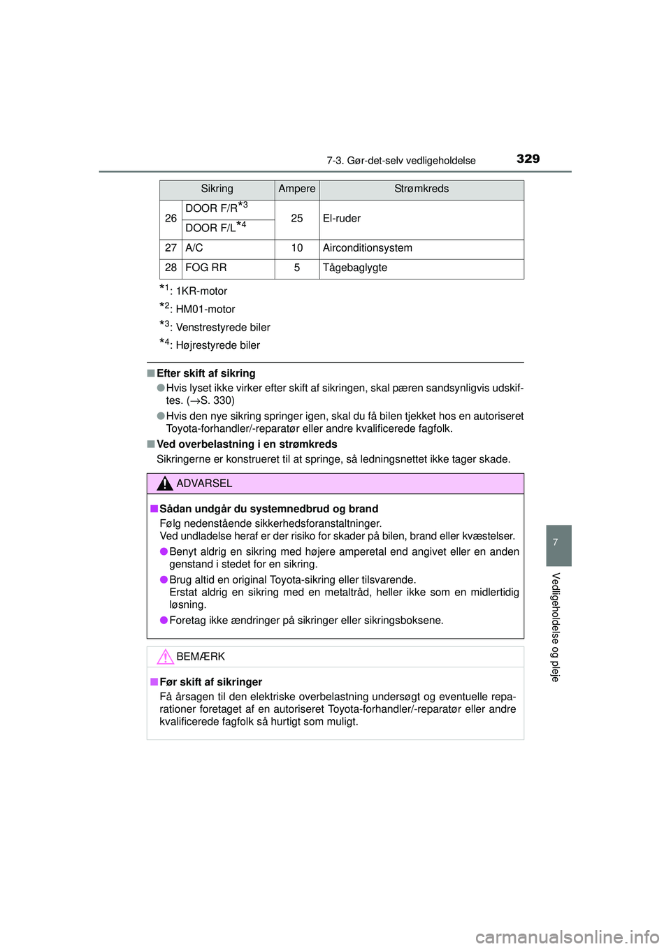 TOYOTA AYGO 2015 Brugsanvisning (in Danish) 3297-3. Gør-det-selv vedligeholdelse
7
Vedligeholdelse og pleje
OM99J92DK
*1: 1KR-motor
*2: HM01-motor
*3: Venstrestyrede biler
*4: Højrestyrede biler
■Efter skift af sikring
●Hvis lyset ikke vi TOYOTA AYGO 2015 Brugsanvisning (in Danish) 3297-3. Gør-det-selv vedligeholdelse
7
Vedligeholdelse og pleje
OM99J92DK
*1: 1KR-motor
*2: HM01-motor
*3: Venstrestyrede biler
*4: Højrestyrede biler
■Efter skift af sikring
●Hvis lyset ikke vi