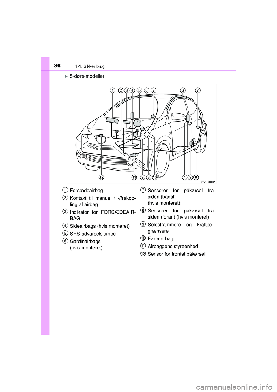 TOYOTA AYGO 2015  Brugsanvisning (in Danish) 361-1. Sikker brug
OM99J92DK
�X5-dørs-modeller
Forsædeairbag
Kontakt til manuel til-/frakob-
ling af airbag
Indikator for FORSÆDEAIR-
BAG
Sideairbags (hvis monteret)
SRS-advarselslampe
Gardinairbag