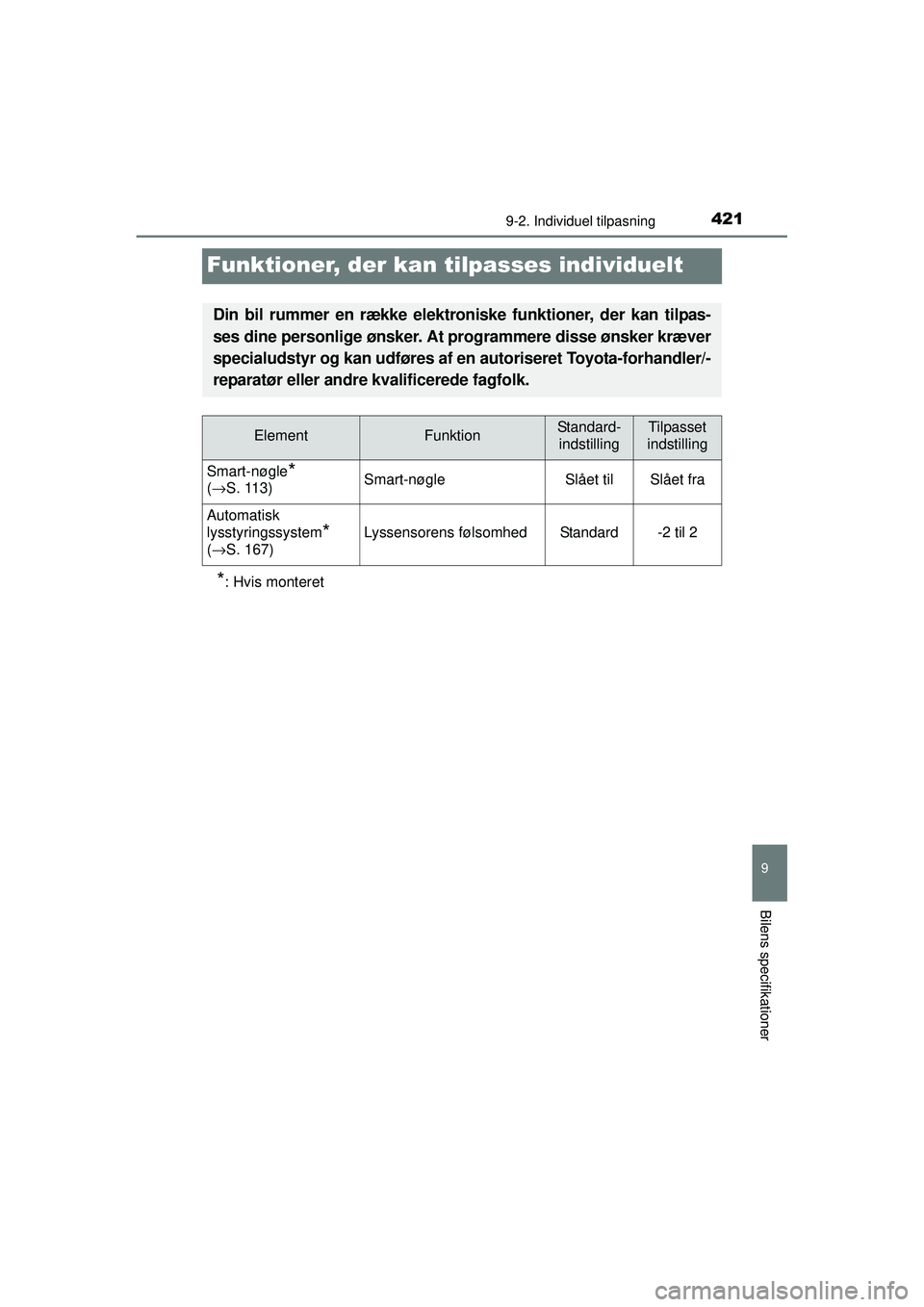 TOYOTA AYGO 2015  Brugsanvisning (in Danish) 4219-2. Individuel tilpasning
9
Bilens specifikationer
OM99J92DK
Funktioner, der kan tilpasses individuelt
*: Hvis monteret
Din bil rummer en række elektroniske funktioner, der kan tilpas-
ses dine p