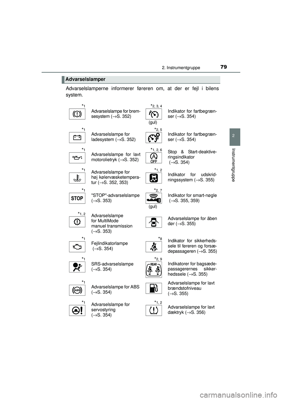 TOYOTA AYGO 2015  Brugsanvisning (in Danish) 792. Instrumentgruppe
2
Instrumentgruppe
OM99J92DK
Advarselslamperne informerer føreren om, at der er fejl i bilens
system.
Advarselslamper
*1
Advarselslampe for brem-
sesystem (→S. 352)
*2, 3, 4
(