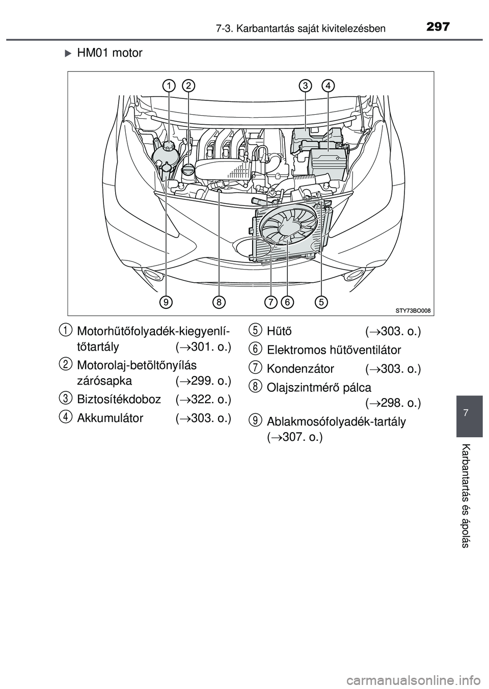 TOYOTA AYGO 2015 Kezelési útmutató (in Hungarian) 2977-3. Karbantartás saját kivitelezésben
7
Karbantartás és ápolás
HM01 motor
Motorhűtő folyadék-kiegyenlí-
t ő tartály ( 301. o.)
Motorolaj-betölt őnyílás
zárósapka ( 299 TOYOTA AYGO 2015 Kezelési útmutató (in Hungarian) 2977-3. Karbantartás saját kivitelezésben
7
Karbantartás és ápolás
HM01 motor
Motorhűtő folyadék-kiegyenlí-
t ő tartály ( 301. o.)
Motorolaj-betölt őnyílás
zárósapka ( 299