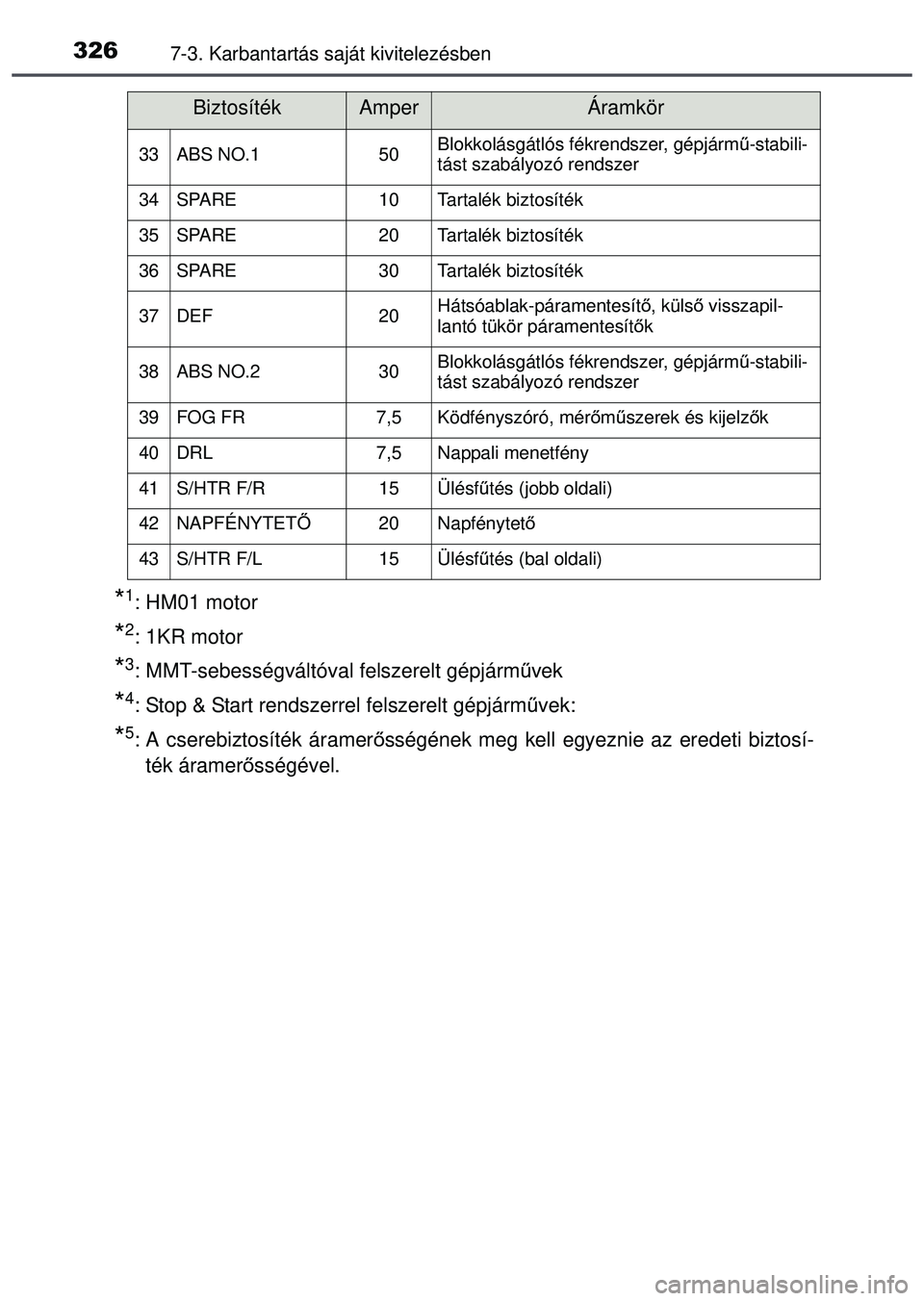 TOYOTA AYGO 2015 Kezelési útmutató (in Hungarian) 3267-3. Karbantartás saját kivitelezésben
*1: HM01 motor
*2: 1KR motor
*3: MMT-sebességváltóval felszerelt gépjárművek
*4: Stop & Start rendszerrel felszerelt gépjárm űvek:
*5: A cserebizt TOYOTA AYGO 2015 Kezelési útmutató (in Hungarian) 3267-3. Karbantartás saját kivitelezésben
*1: HM01 motor
*2: 1KR motor
*3: MMT-sebességváltóval felszerelt gépjárművek
*4: Stop & Start rendszerrel felszerelt gépjárm űvek:
*5: A cserebizt