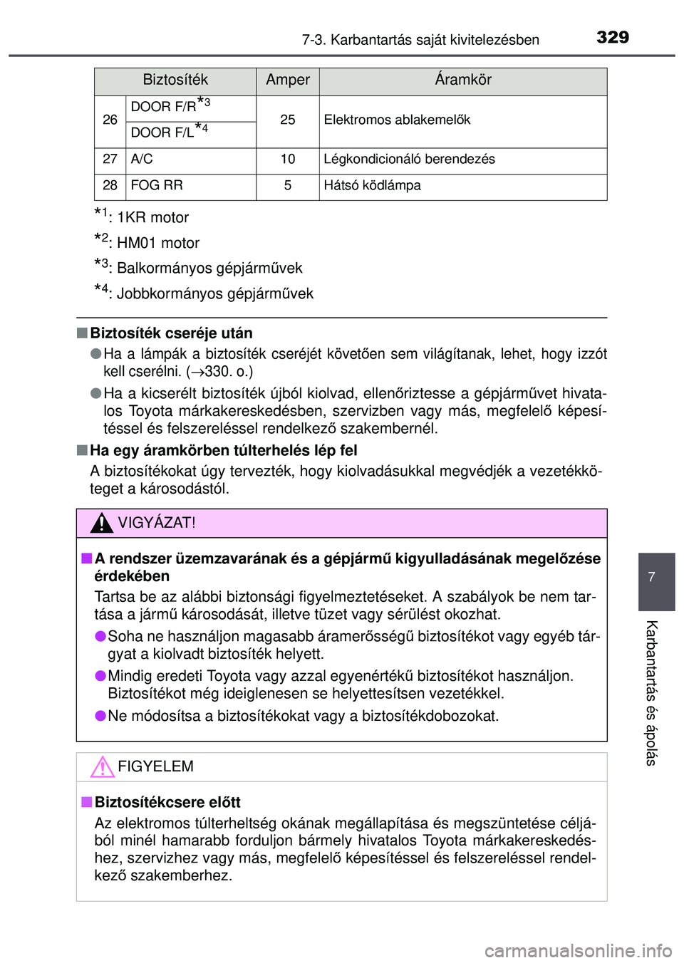 TOYOTA AYGO 2015 Kezelési útmutató (in Hungarian) 3297-3. Karbantartás saját kivitelezésben
7
Karbantartás és ápolás
*1: 1KR motor
*2: HM01 motor
*3: Balkormányos gépjárm űvek
*4: Jobbkormányos gépjármű vek
Biztosíték cseréje ut TOYOTA AYGO 2015 Kezelési útmutató (in Hungarian) 3297-3. Karbantartás saját kivitelezésben
7
Karbantartás és ápolás
*1: 1KR motor
*2: HM01 motor
*3: Balkormányos gépjárm űvek
*4: Jobbkormányos gépjármű vek
Biztosíték cseréje ut