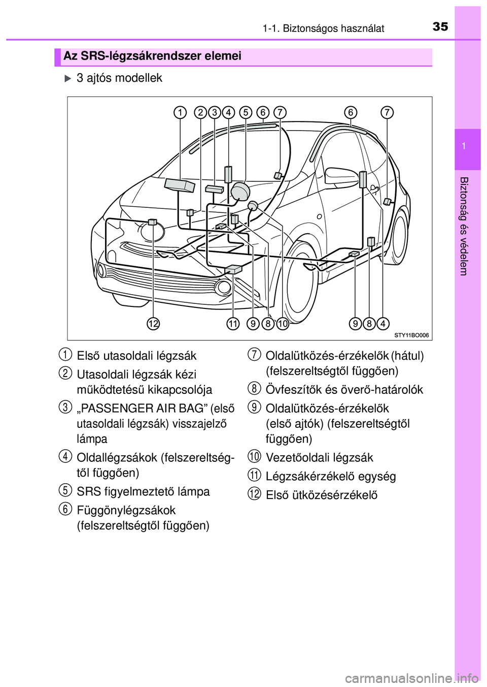 TOYOTA AYGO 2015 Kezelési útmutató (in Hungarian) 351-1. Biztonságos használat
1
Biztonság és védelem
3 ajtós modellek
Az SRS-légzsákrendszer elemei
Első utasoldali légzsák
Utasoldali légzsák kézi
m űködtetés ű kikapcsolója
„ TOYOTA AYGO 2015 Kezelési útmutató (in Hungarian) 351-1. Biztonságos használat
1
Biztonság és védelem
3 ajtós modellek
Az SRS-légzsákrendszer elemei
Első utasoldali légzsák
Utasoldali légzsák kézi
m űködtetés ű kikapcsolója
„