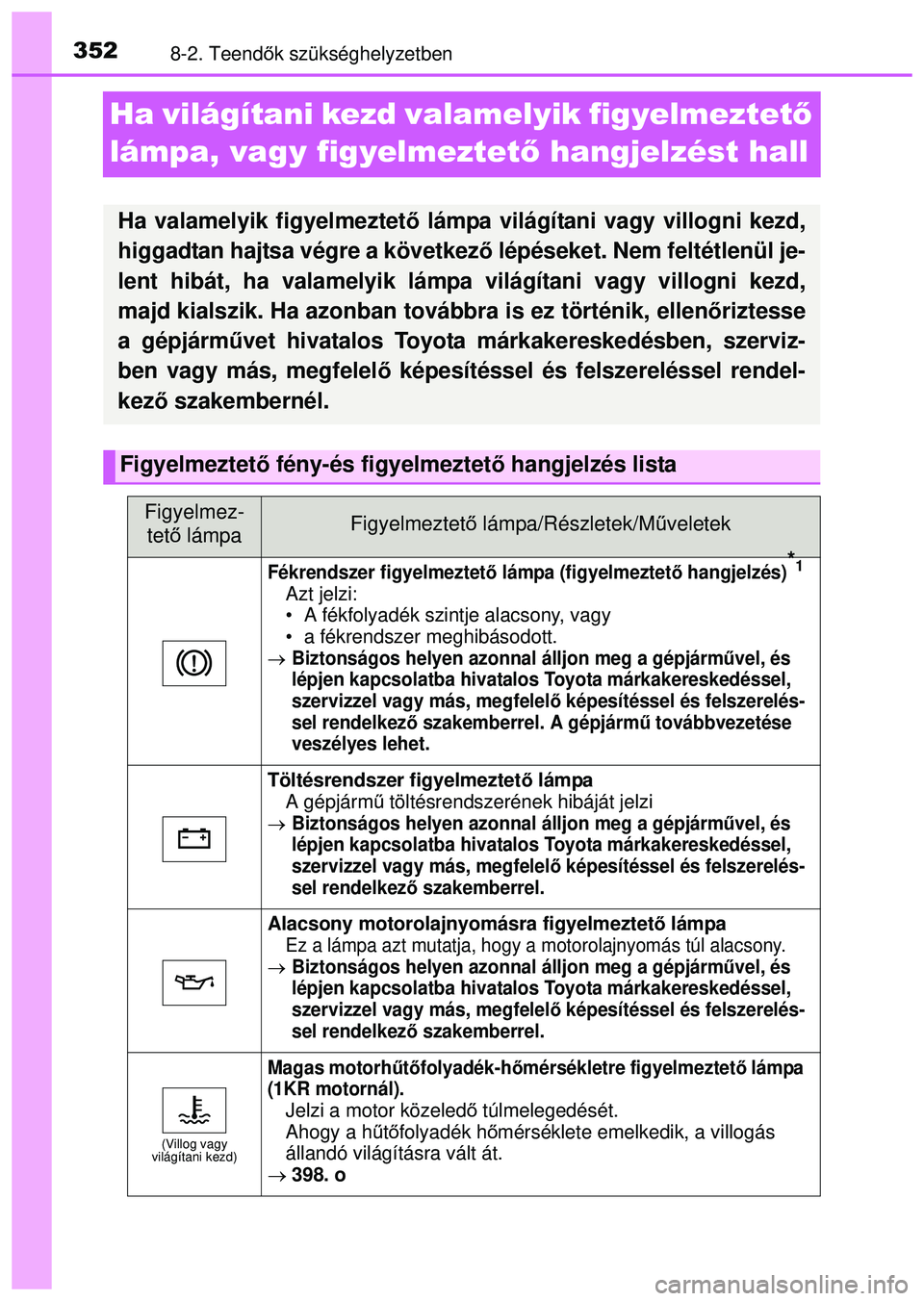 TOYOTA AYGO 2015 Kezelési útmutató (in Hungarian) 3528-2. Teendők szükséghelyzetben
Ha világítani kezd valamelyik figyelmeztet ő
lámpa, vagy figyelmeztet ő hangjelzést hall
Ha valamelyik figyelmeztető lámpa világítani vagy villogni kezd TOYOTA AYGO 2015 Kezelési útmutató (in Hungarian) 3528-2. Teendők szükséghelyzetben
Ha világítani kezd valamelyik figyelmeztet ő
lámpa, vagy figyelmeztet ő hangjelzést hall
Ha valamelyik figyelmeztető lámpa világítani vagy villogni kezd