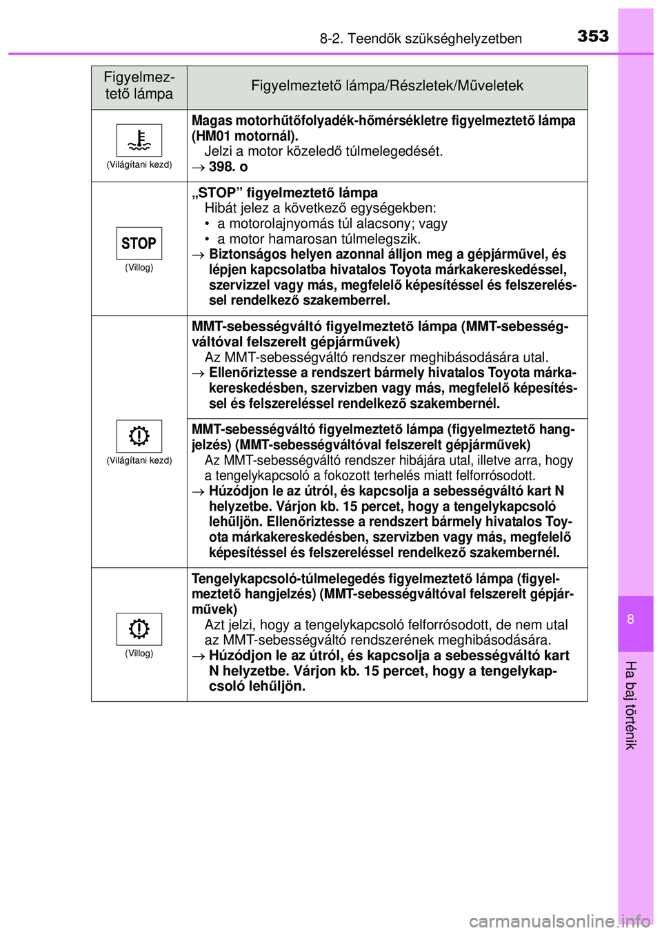 TOYOTA AYGO 2015 Kezelési útmutató (in Hungarian) 3538-2. Teendők szükséghelyzetben
8
Ha baj történik
(Világítani kezd)
Magas motorh űtő folyadék-h őmérsékletre figyelmeztet ő lámpa
(HM01 motornál).
Jelzi a motor közeled ő túlmele TOYOTA AYGO 2015 Kezelési útmutató (in Hungarian) 3538-2. Teendők szükséghelyzetben
8
Ha baj történik
(Világítani kezd)
Magas motorh űtő folyadék-h őmérsékletre figyelmeztet ő lámpa
(HM01 motornál).
Jelzi a motor közeled ő túlmele