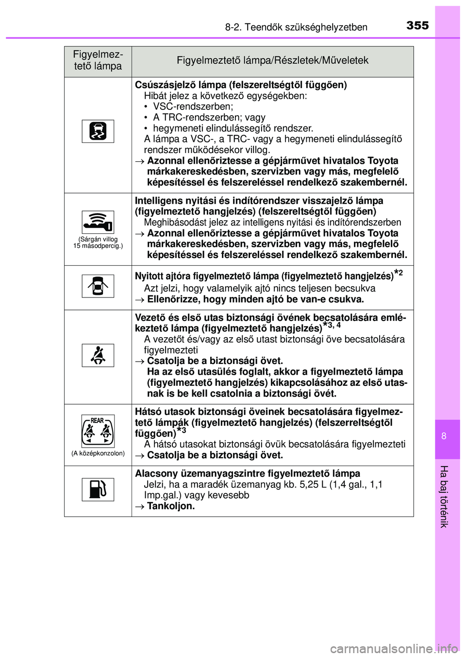 TOYOTA AYGO 2015 Kezelési útmutató (in Hungarian) 3558-2. Teendők szükséghelyzetben
8
Ha baj történik
Csúszásjelz ő lámpa (felszereltségt ől függ ően)
Hibát jelez a következ ő egységekben:
• VSC-rendszerben;
• A TRC-rendszerben; TOYOTA AYGO 2015 Kezelési útmutató (in Hungarian) 3558-2. Teendők szükséghelyzetben
8
Ha baj történik
Csúszásjelz ő lámpa (felszereltségt ől függ ően)
Hibát jelez a következ ő egységekben:
• VSC-rendszerben;
• A TRC-rendszerben;