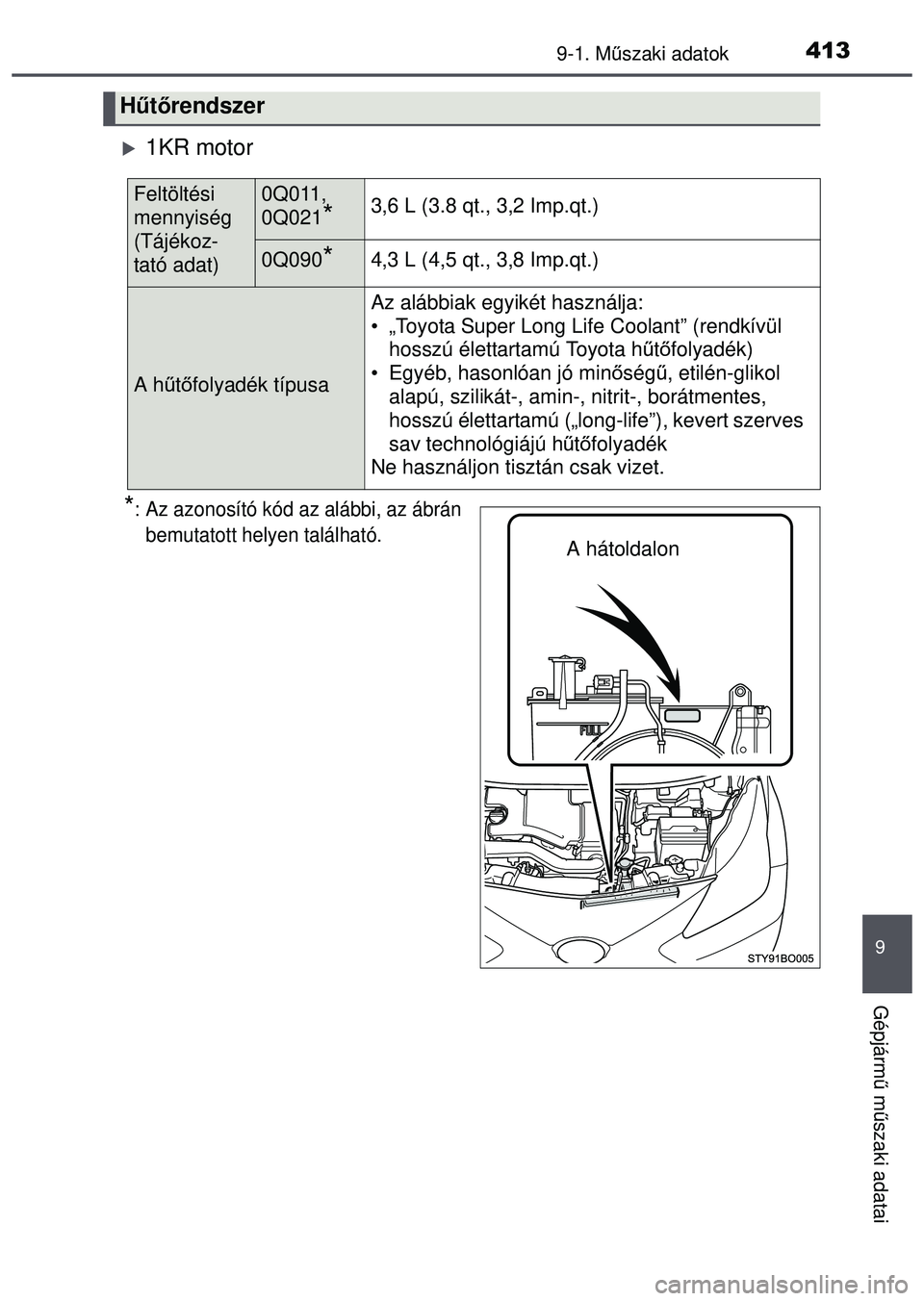 TOYOTA AYGO 2015 Kezelési útmutató (in Hungarian) 4139-1. Műszaki adatok
9
Gépjárm ű m űszaki adatai
1KR motor
*: Az azonosító kód az alábbi, az ábrán
bemutatott helyen található.
H űt őrendszer
Feltöltési
mennyiség
(Tájékoz-
TOYOTA AYGO 2015 Kezelési útmutató (in Hungarian) 4139-1. Műszaki adatok
9
Gépjárm ű m űszaki adatai
1KR motor
*: Az azonosító kód az alábbi, az ábrán
bemutatott helyen található.
H űt őrendszer
Feltöltési
mennyiség
(Tájékoz-