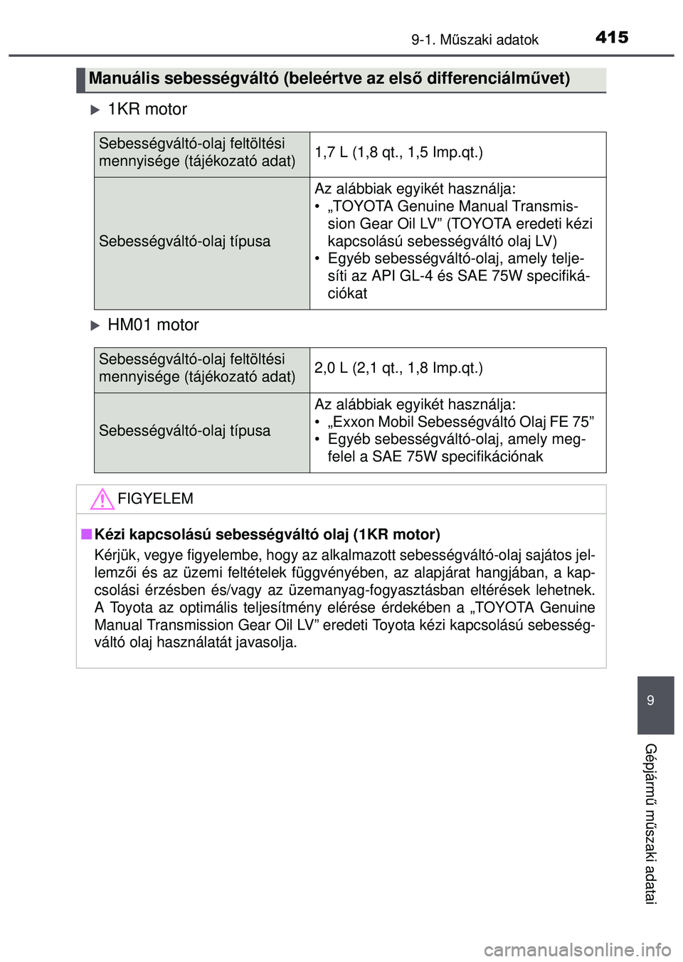 TOYOTA AYGO 2015 Kezelési útmutató (in Hungarian) 4159-1. Műszaki adatok
9
Gépjárm ű m űszaki adatai
1KR motor
HM01 motor
Manuális sebességváltó (beleértve az els ő differenciálművet)
Sebességváltó-olaj feltöltési
mennyisége TOYOTA AYGO 2015 Kezelési útmutató (in Hungarian) 4159-1. Műszaki adatok
9
Gépjárm ű m űszaki adatai
1KR motor
HM01 motor
Manuális sebességváltó (beleértve az els ő differenciálművet)
Sebességváltó-olaj feltöltési
mennyisége