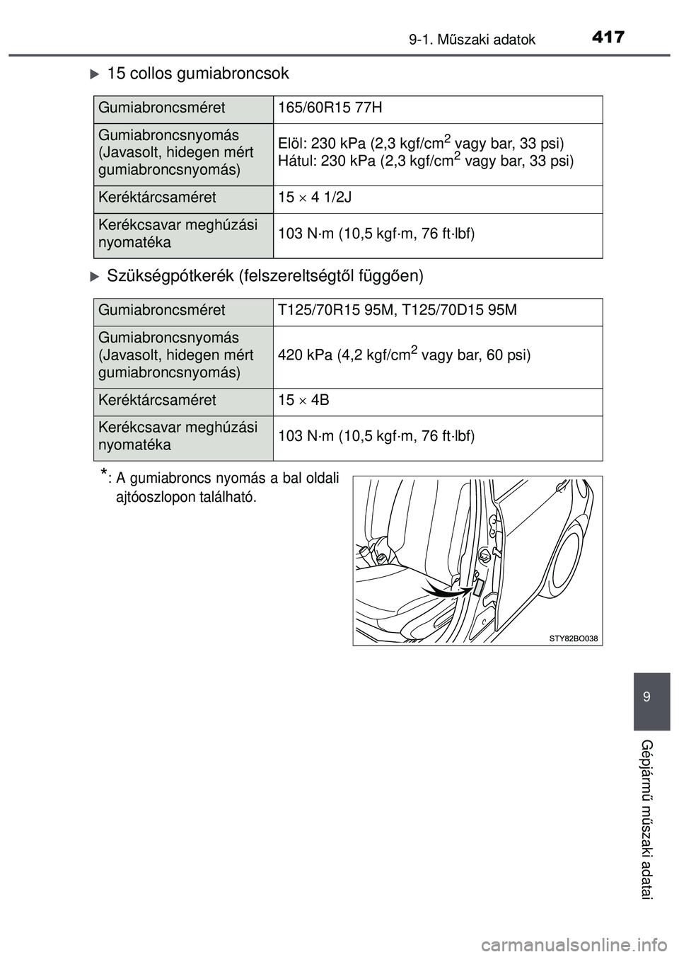 TOYOTA AYGO 2015 Kezelési útmutató (in Hungarian) 4179-1. Műszaki adatok
9
Gépjárm ű m űszaki adatai
15 collos gumiabroncsok
Szükségpótkerék (felszereltségt ől függ ően)
*: A gumiabroncs nyomás a bal oldali
ajtóoszlopon találhat TOYOTA AYGO 2015 Kezelési útmutató (in Hungarian) 4179-1. Műszaki adatok
9
Gépjárm ű m űszaki adatai
15 collos gumiabroncsok
Szükségpótkerék (felszereltségt ől függ ően)
*: A gumiabroncs nyomás a bal oldali
ajtóoszlopon találhat