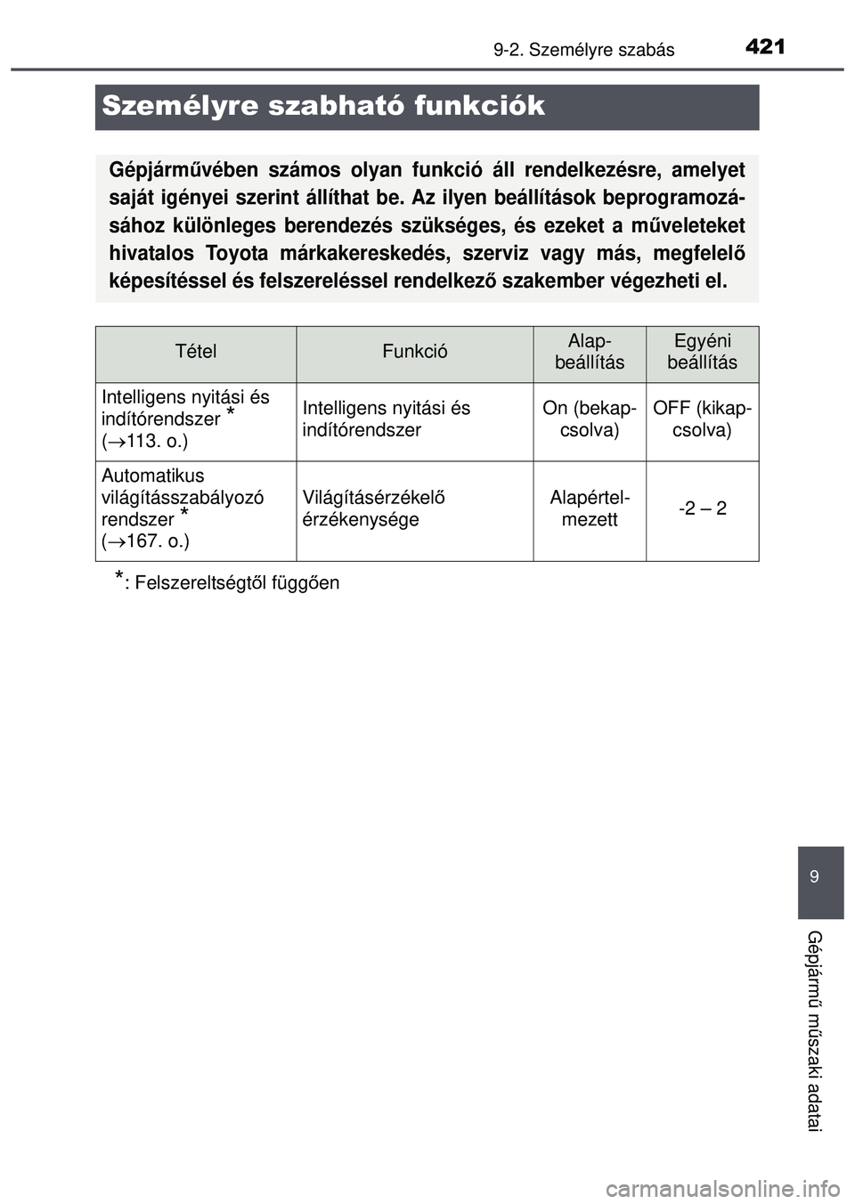 TOYOTA AYGO 2015  Kezelési útmutató (in Hungarian) 4219-2. Személyre szabás
9
Gépjármű m űszaki adatai
Személyre szabható funkciók
*: Felszereltségt ől függ ően
Gépjárm űvében számos olyan funkció áll rendelkezésre, amelyet
saját TOYOTA AYGO 2015  Kezelési útmutató (in Hungarian) 4219-2. Személyre szabás
9
Gépjármű m űszaki adatai
Személyre szabható funkciók
*: Felszereltségt ől függ ően
Gépjárm űvében számos olyan funkció áll rendelkezésre, amelyet
saját