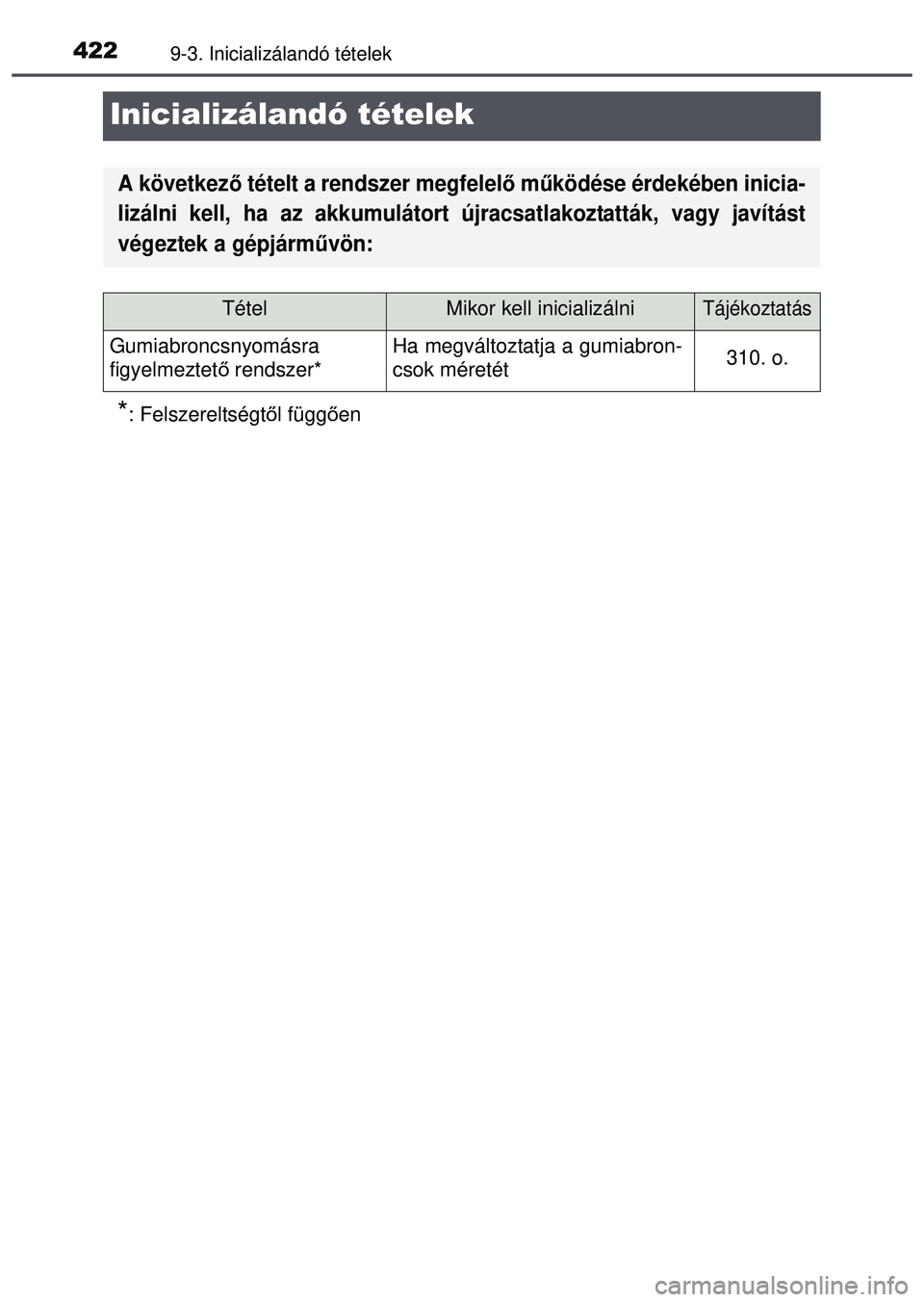 TOYOTA AYGO 2015  Kezelési útmutató (in Hungarian) 4229-3. Inicializálandó tételek
Inicializálandó tételek
*: Felszereltségtől függ ően
A következ ő tételt a rendszer megfelel ő működése érdekében inicia-
lizálni kell, ha az akkumu TOYOTA AYGO 2015  Kezelési útmutató (in Hungarian) 4229-3. Inicializálandó tételek
Inicializálandó tételek
*: Felszereltségtől függ ően
A következ ő tételt a rendszer megfelel ő működése érdekében inicia-
lizálni kell, ha az akkumu