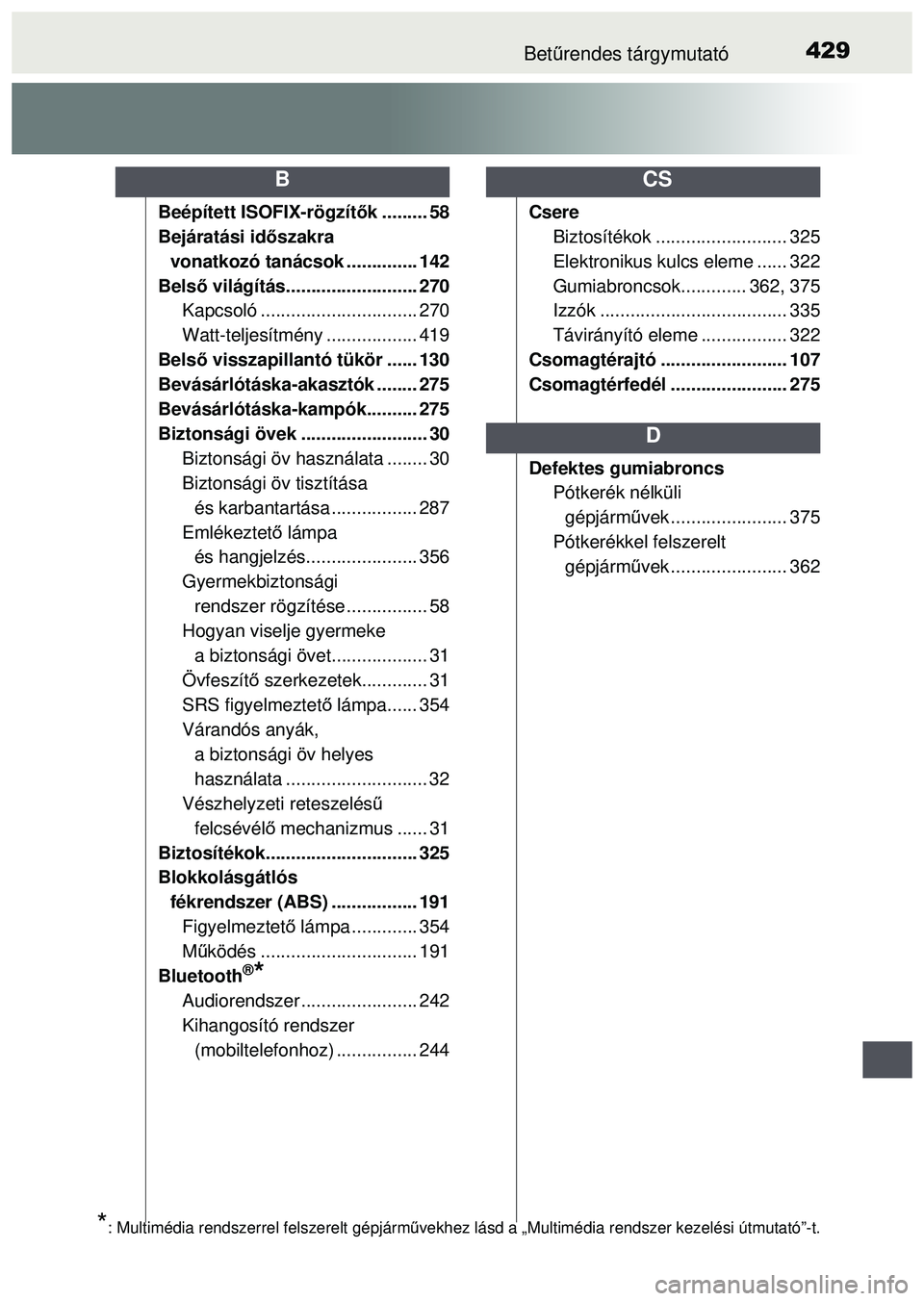TOYOTA AYGO 2015  Kezelési útmutató (in Hungarian) 429Betűrendes tárgymutató
Beépített ISOFIX-rögzít ők ......... 58
Bejáratási id őszakra 
vonatkozó tanácsok .............. 142
Bels ő világítás...... .................... 270
Kapcsol TOYOTA AYGO 2015  Kezelési útmutató (in Hungarian) 429Betűrendes tárgymutató
Beépített ISOFIX-rögzít ők ......... 58
Bejáratási id őszakra 
vonatkozó tanácsok .............. 142
Bels ő világítás...... .................... 270
Kapcsol