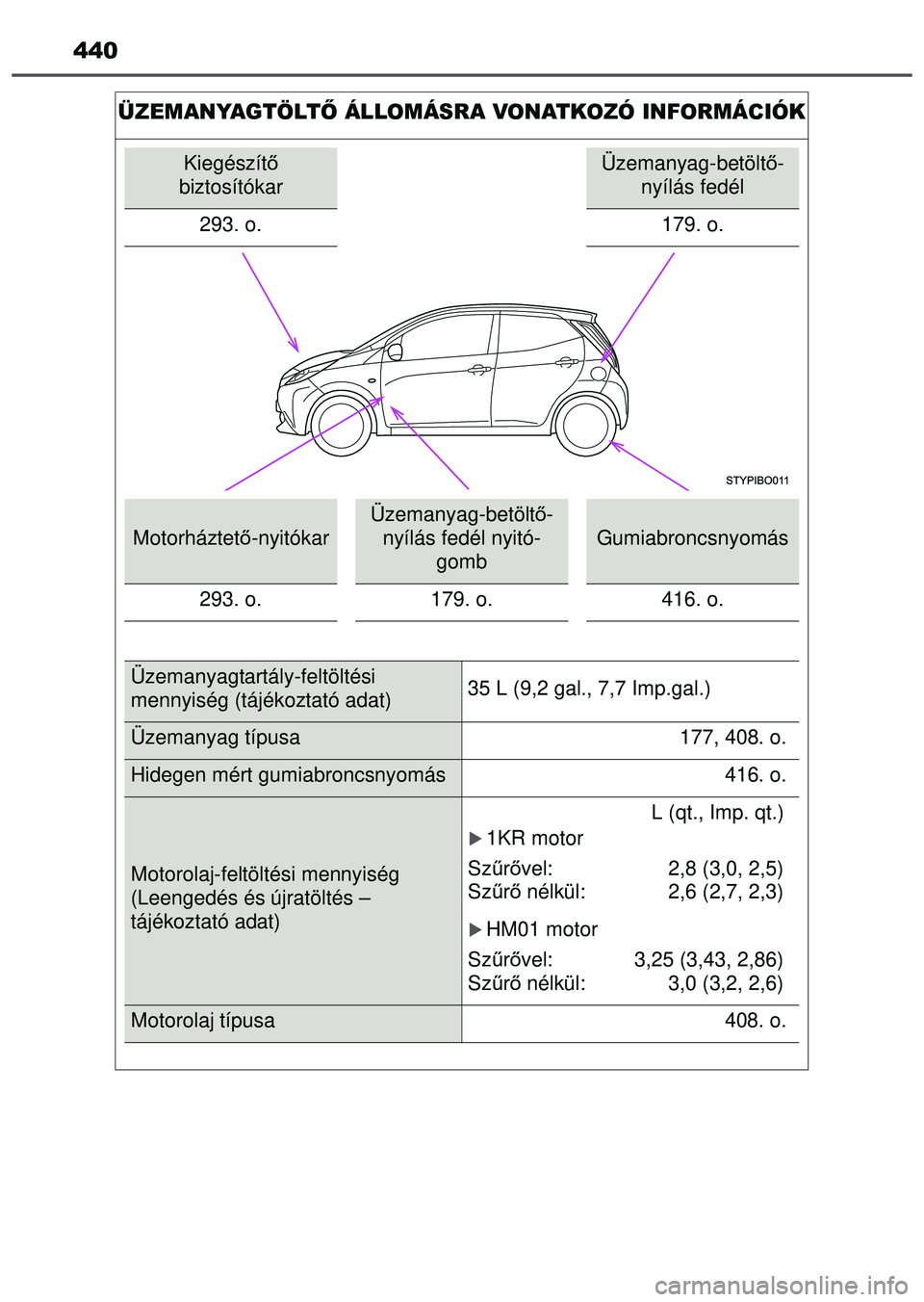 TOYOTA AYGO 2015 Kezelési útmutató (in Hungarian) 440
ÜZEMANYAGTÖLTŐ ÁLLOMÁSRA VONATKOZÓ INFORMÁCIÓK
Kiegészítő
biztosítókarÜzemanyag-betölt ő-
nyílás fedél
293. o.
179. o.
Motorháztető -nyitókar
Üzemanyag-betölt ő-
nyílá TOYOTA AYGO 2015 Kezelési útmutató (in Hungarian) 440
ÜZEMANYAGTÖLTŐ ÁLLOMÁSRA VONATKOZÓ INFORMÁCIÓK
Kiegészítő
biztosítókarÜzemanyag-betölt ő-
nyílás fedél
293. o.
179. o.
Motorháztető -nyitókar
Üzemanyag-betölt ő-
nyílá