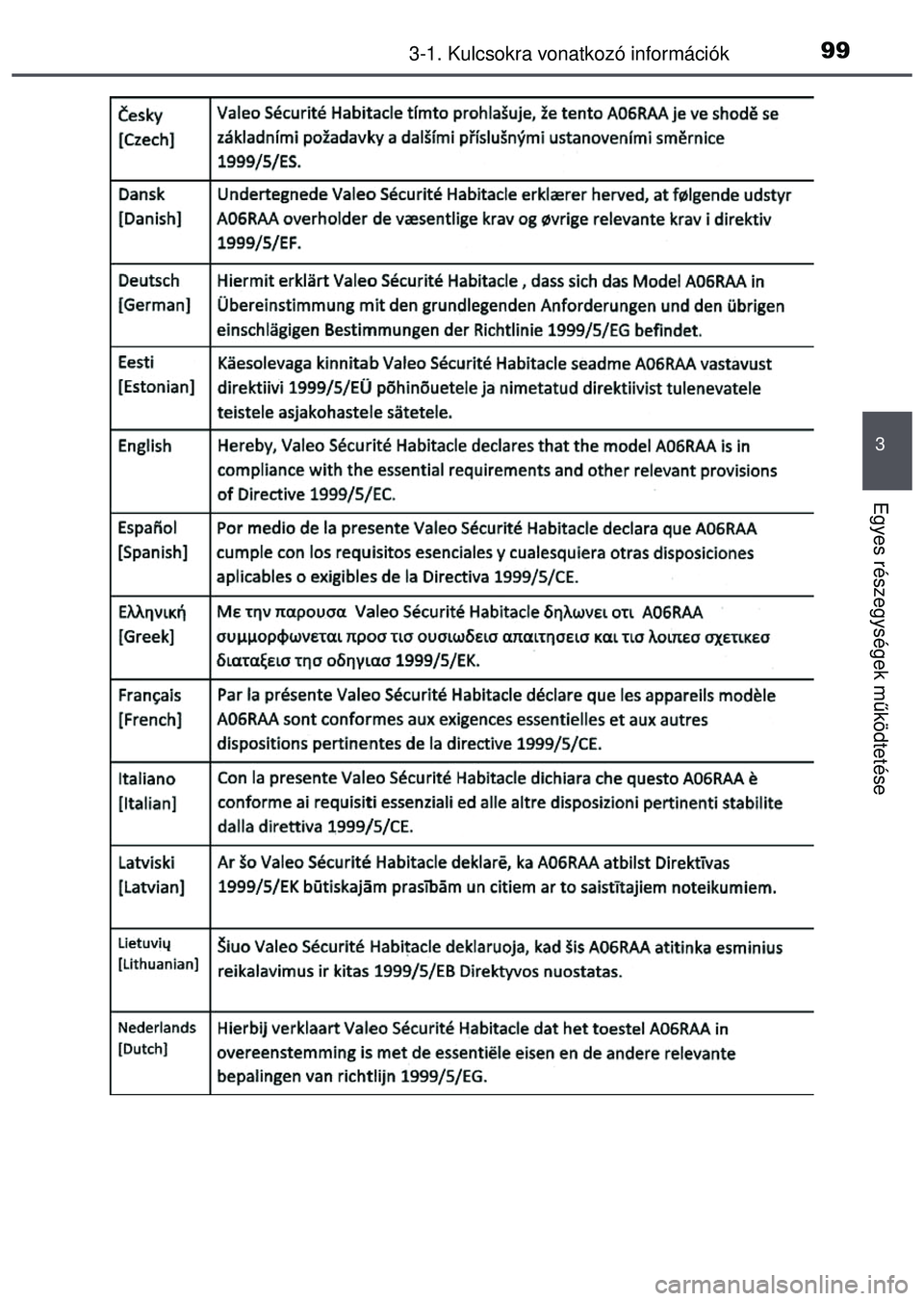 TOYOTA AYGO 2015  Kezelési útmutató (in Hungarian) 993-1. Kulcsokra vonatkozó információk
3
Egyes részegységek működtetése 