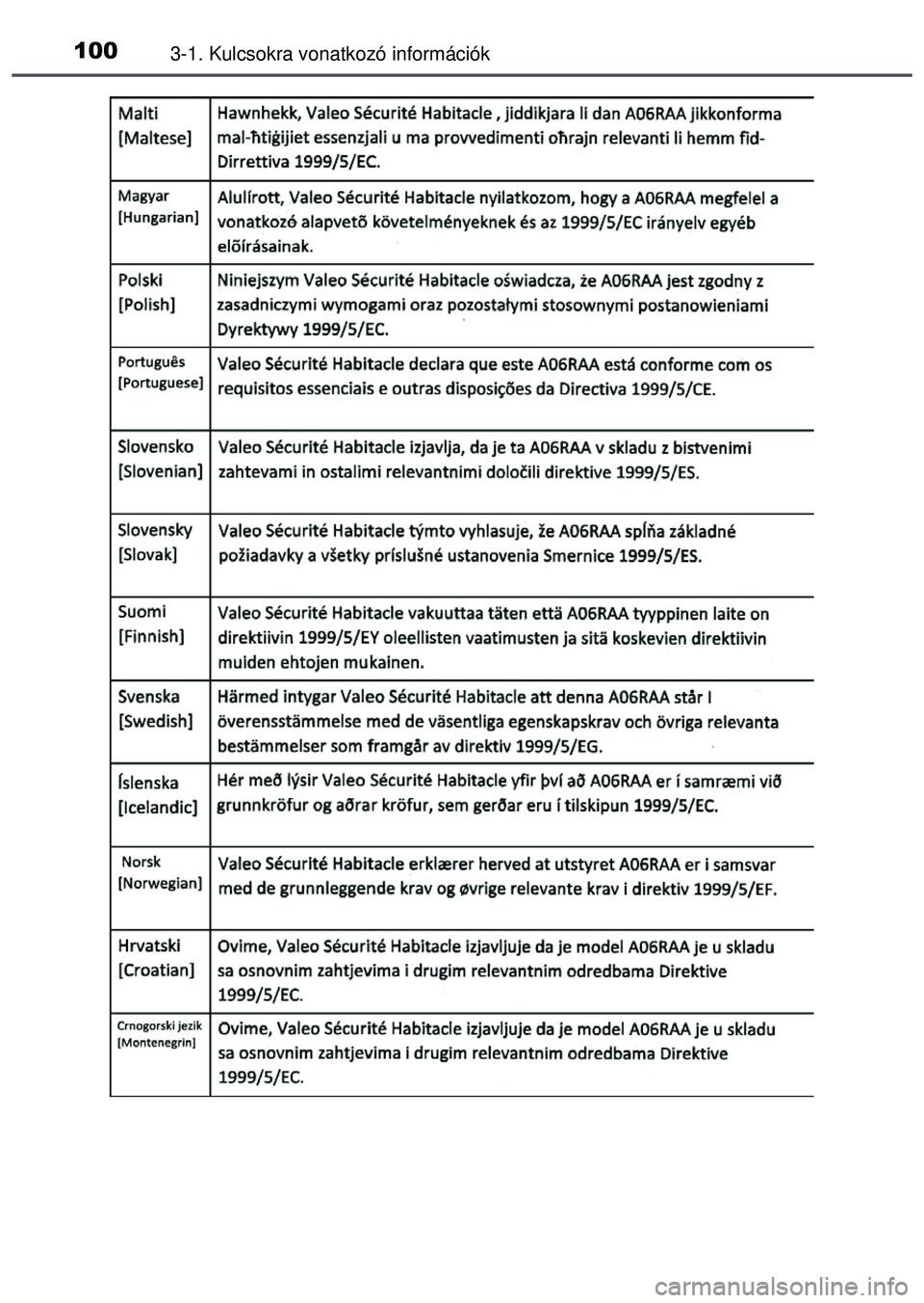 TOYOTA AYGO 2015  Kezelési útmutató (in Hungarian) 1003-1. Kulcsokra vonatkozó információk 