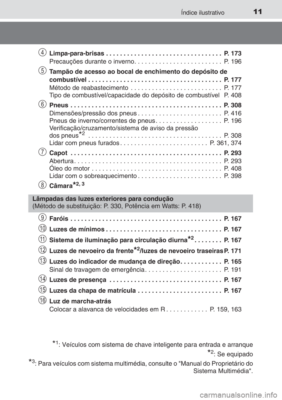 TOYOTA AYGO 2015  Manual de utilização (in Portuguese) 11Índice ilustrativo
Limpa-para-brisas . . . . . . . . . . . . . . . . . . . . . . . . . . . . . . . . .  P. 173
Precauções durante o inverno. . . . . . . . . . . . . . . . . . . . . . . . .  P. 19