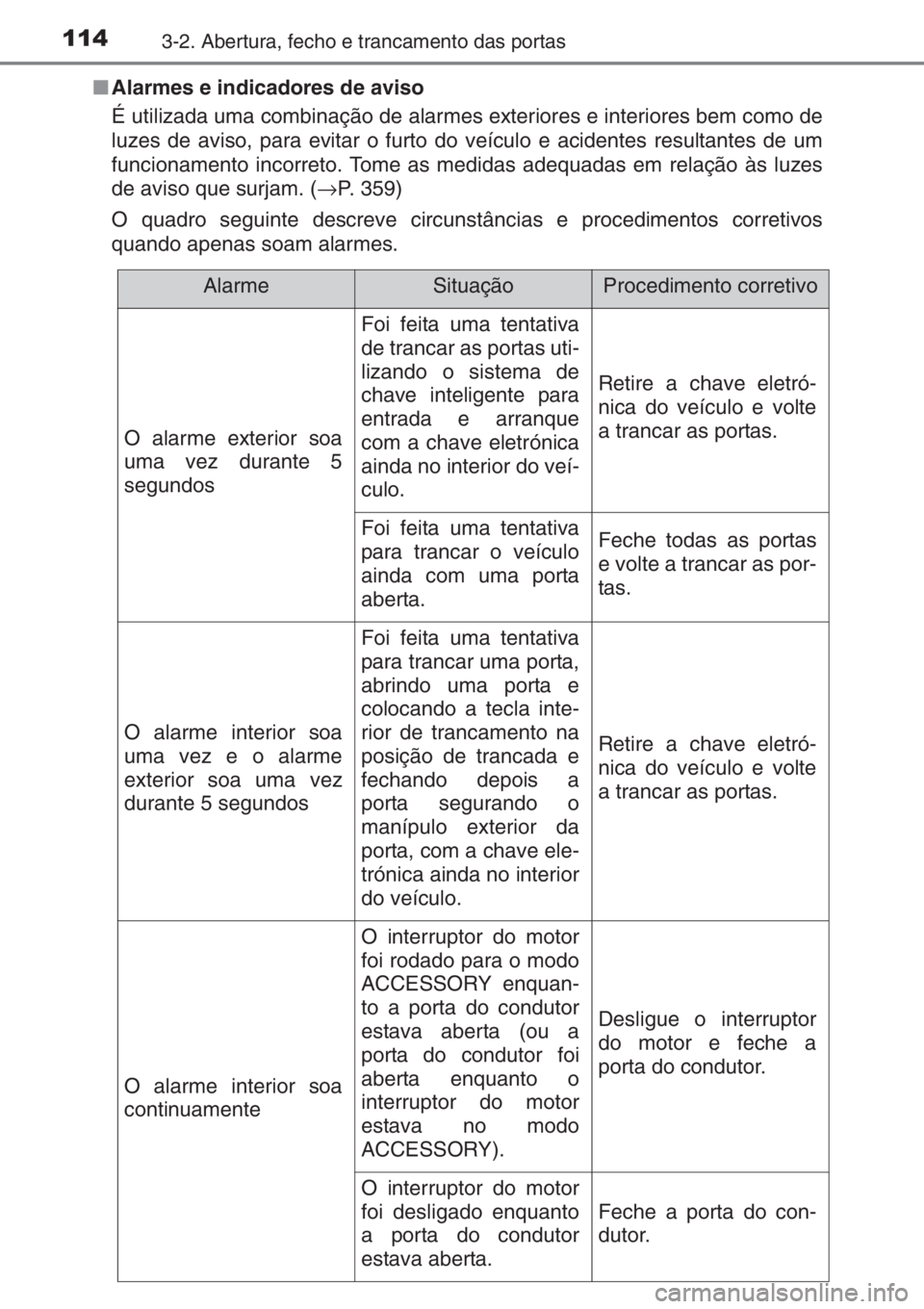 TOYOTA AYGO 2015 Manual de utilização (in Portuguese) 1143-2. Abertura, fecho e trancamento das portas
■Alarmes e indicadores de aviso
É utilizada uma combinação de alarmes exteriores e interiores bem como de
luzes de aviso, para evitar o furto do v TOYOTA AYGO 2015 Manual de utilização (in Portuguese) 1143-2. Abertura, fecho e trancamento das portas
■Alarmes e indicadores de aviso
É utilizada uma combinação de alarmes exteriores e interiores bem como de
luzes de aviso, para evitar o furto do v