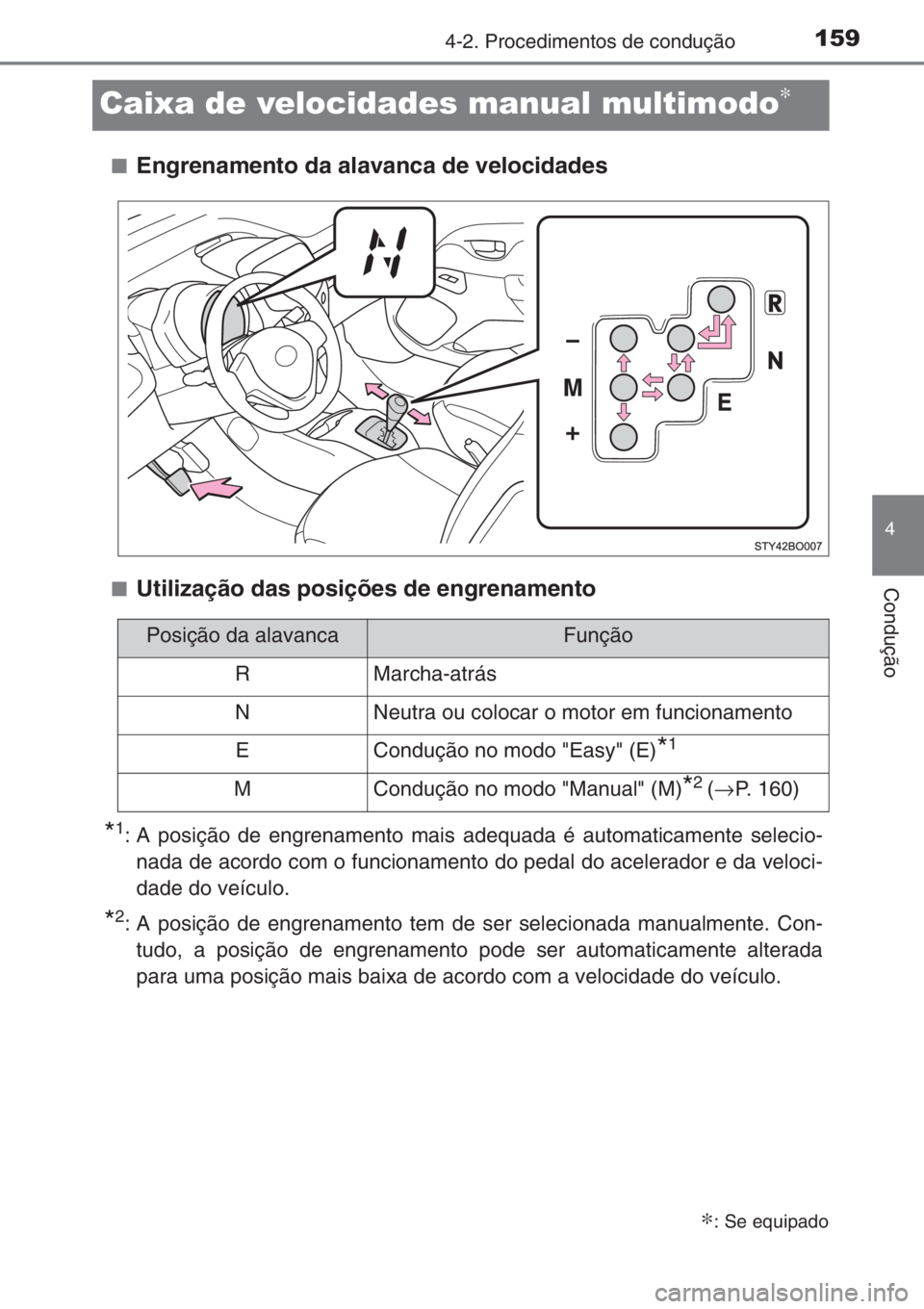TOYOTA AYGO 2015  Manual de utilização (in Portuguese) 159
4
4-2. Procedimentos de condução
Condução
Caixa de velocidades manual multimodo∗
■Engrenamento da alavanca de velocidades
■Utilização das posições de engrenamento
*1: A posição de 