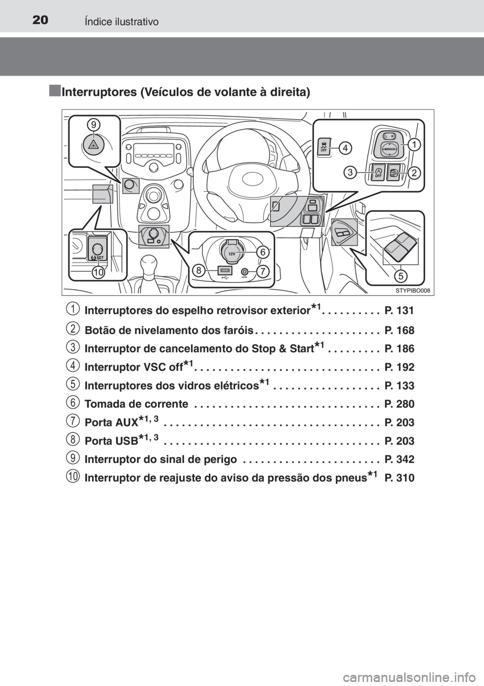 TOYOTA AYGO 2015 Manual de utilização (in Portuguese) 20Índice ilustrativo
■
■■ ■Interruptores (Veículos de volante à direita)
Interruptores do espelho retrovisor exterior*1. . . . . . . . . . P. 131
Botão de nivelamento dos faróis . . . . TOYOTA AYGO 2015 Manual de utilização (in Portuguese) 20Índice ilustrativo
■
■■ ■Interruptores (Veículos de volante à direita)
Interruptores do espelho retrovisor exterior*1. . . . . . . . . . P. 131
Botão de nivelamento dos faróis . . . .