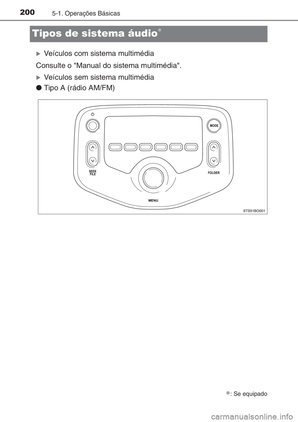 TOYOTA AYGO 2015  Manual de utilização (in Portuguese) 2005-1. Operações Básicas
Tipos de sistema áudio∗
�XVeículos com sistema multimédia
Consulte o "Manual do sistema multimédia".
�XVeículos sem sistema multimédia
●Tipo A (rádio AM